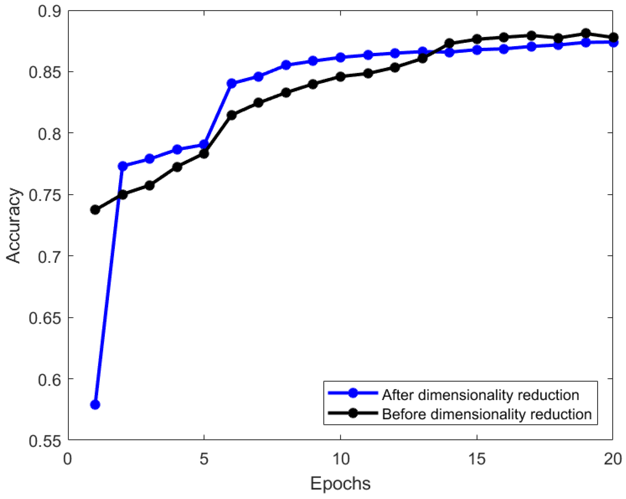 Mathematics 12 03460 g004