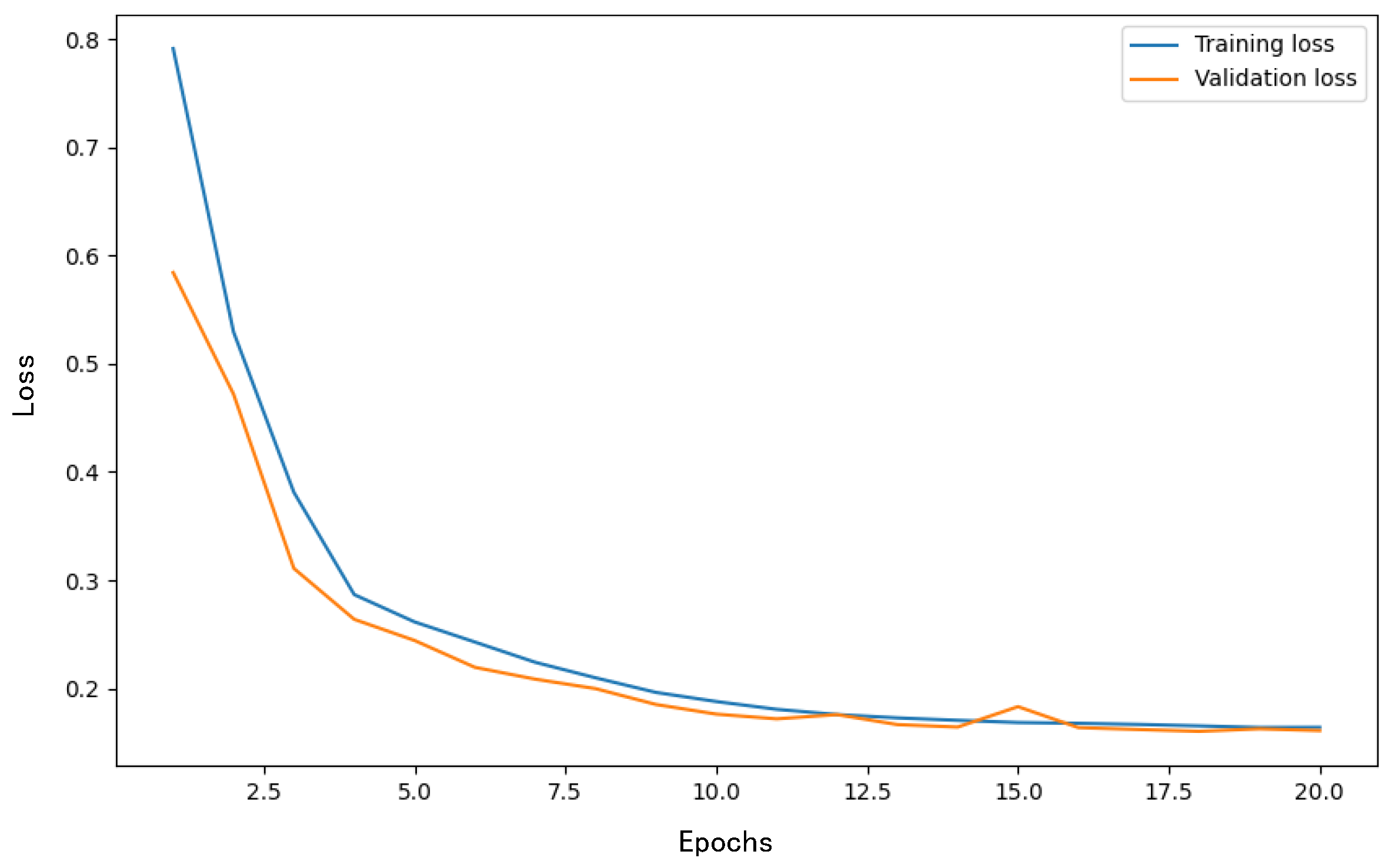 Mathematics 12 03460 g007