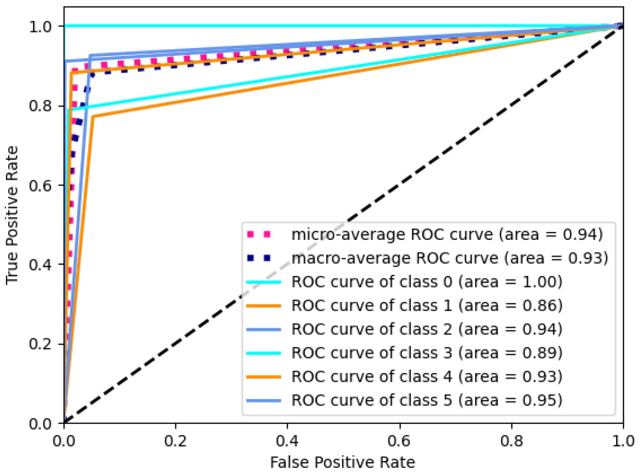 Mathematics 12 03460 g008