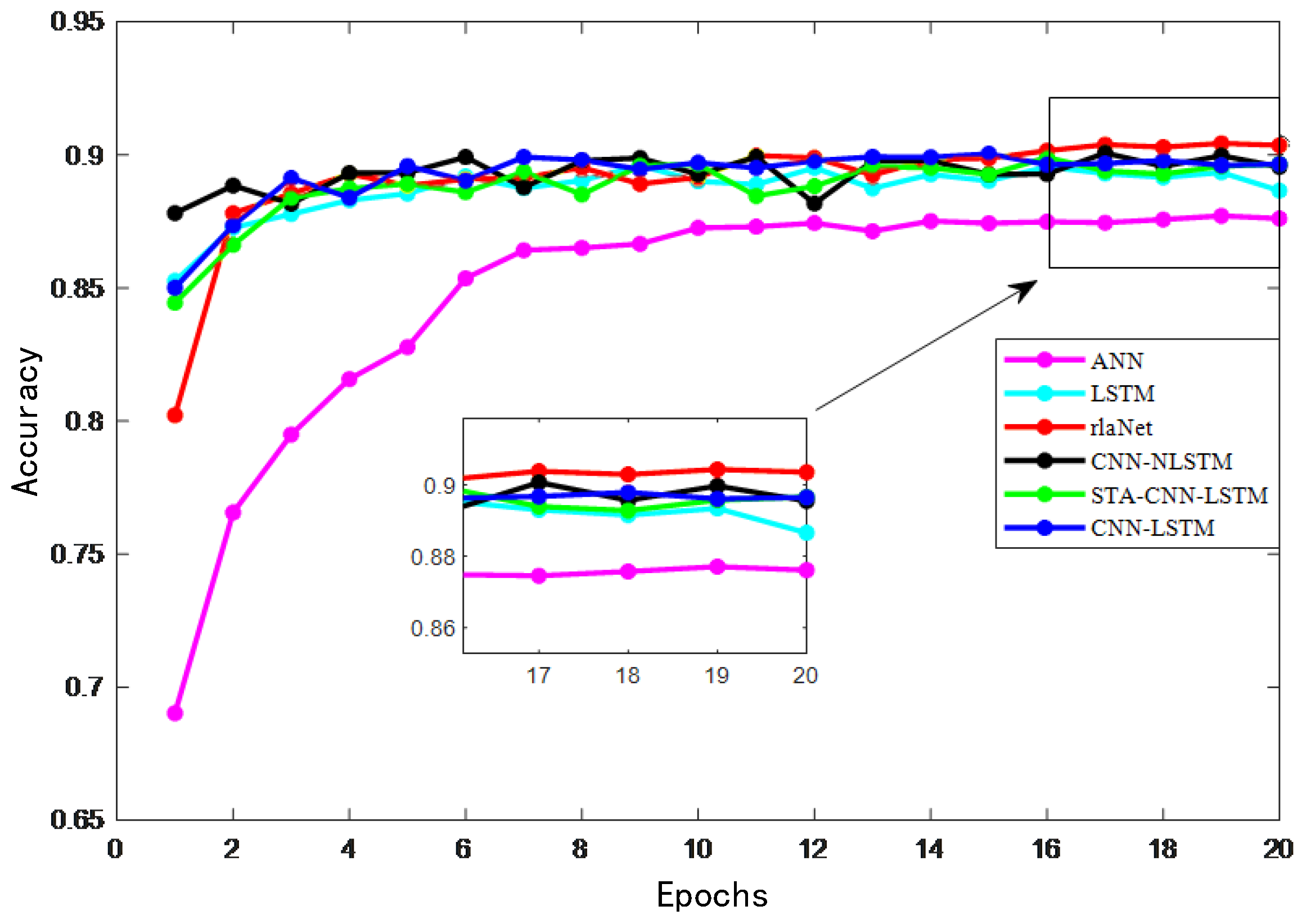 Mathematics 12 03460 g009
