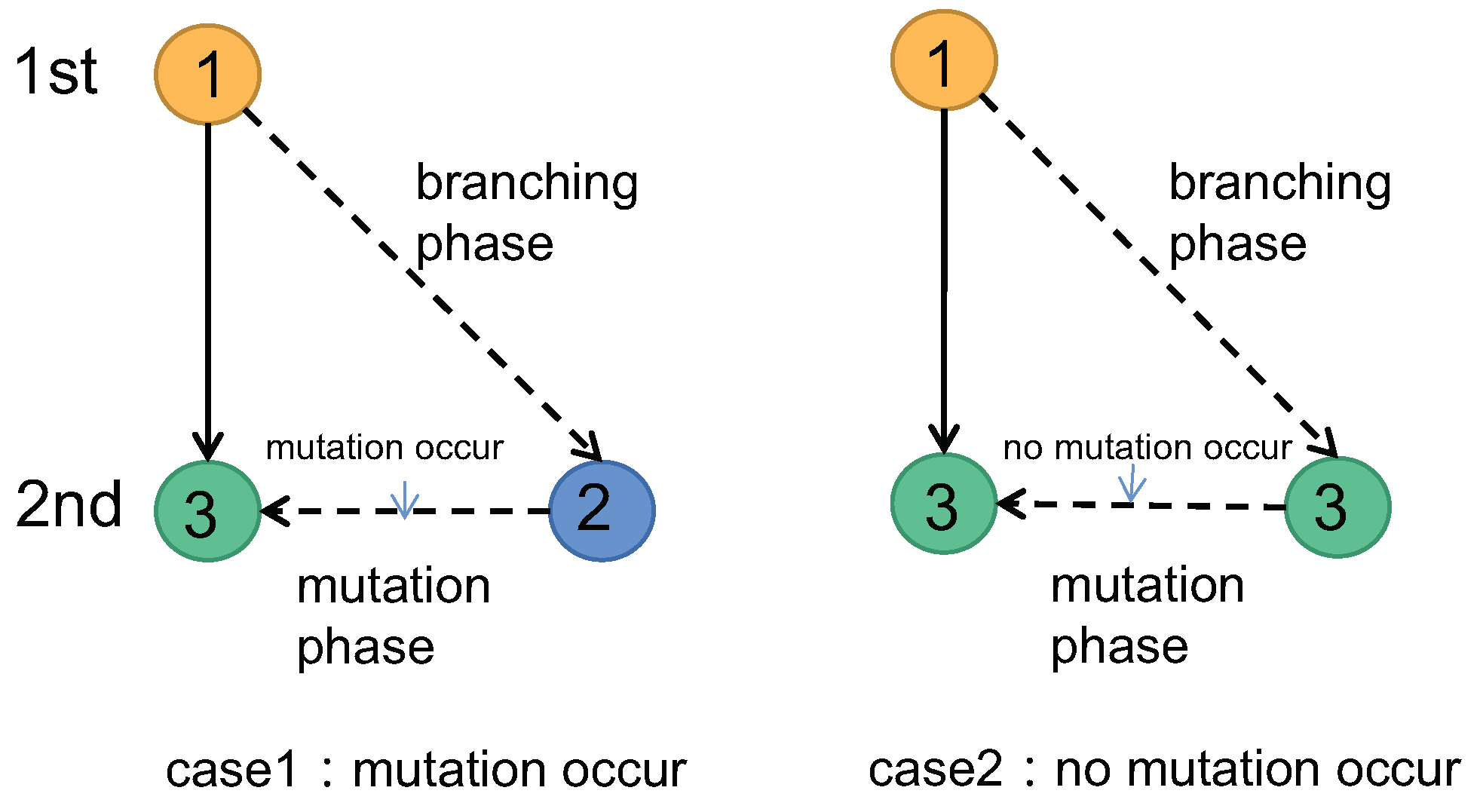 Mathematics 12 03462 g002