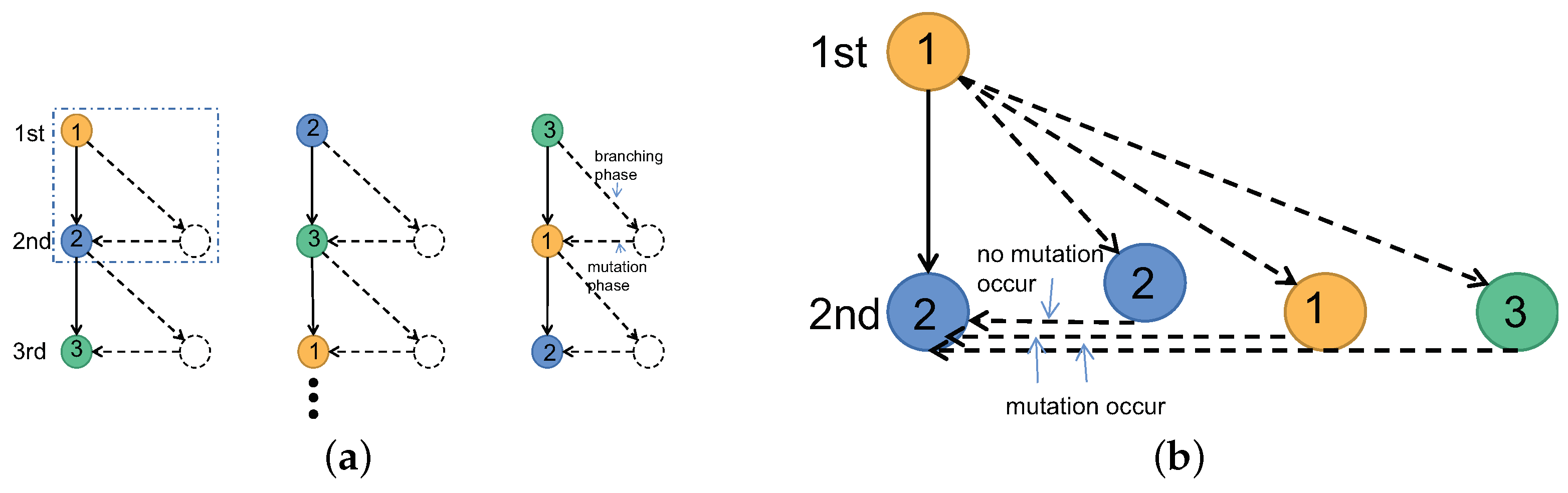 Mathematics 12 03462 g003