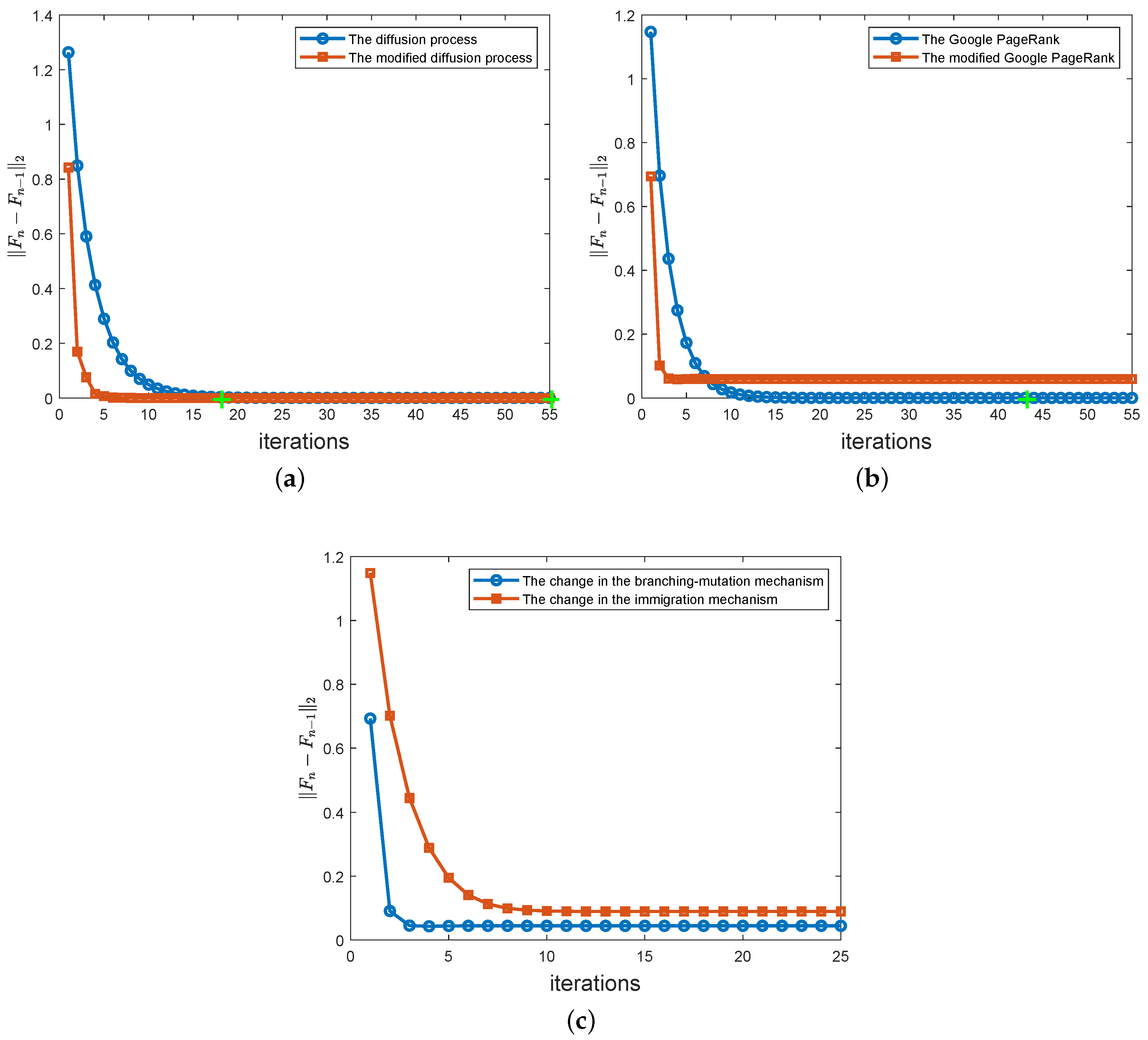 Mathematics 12 03462 g006