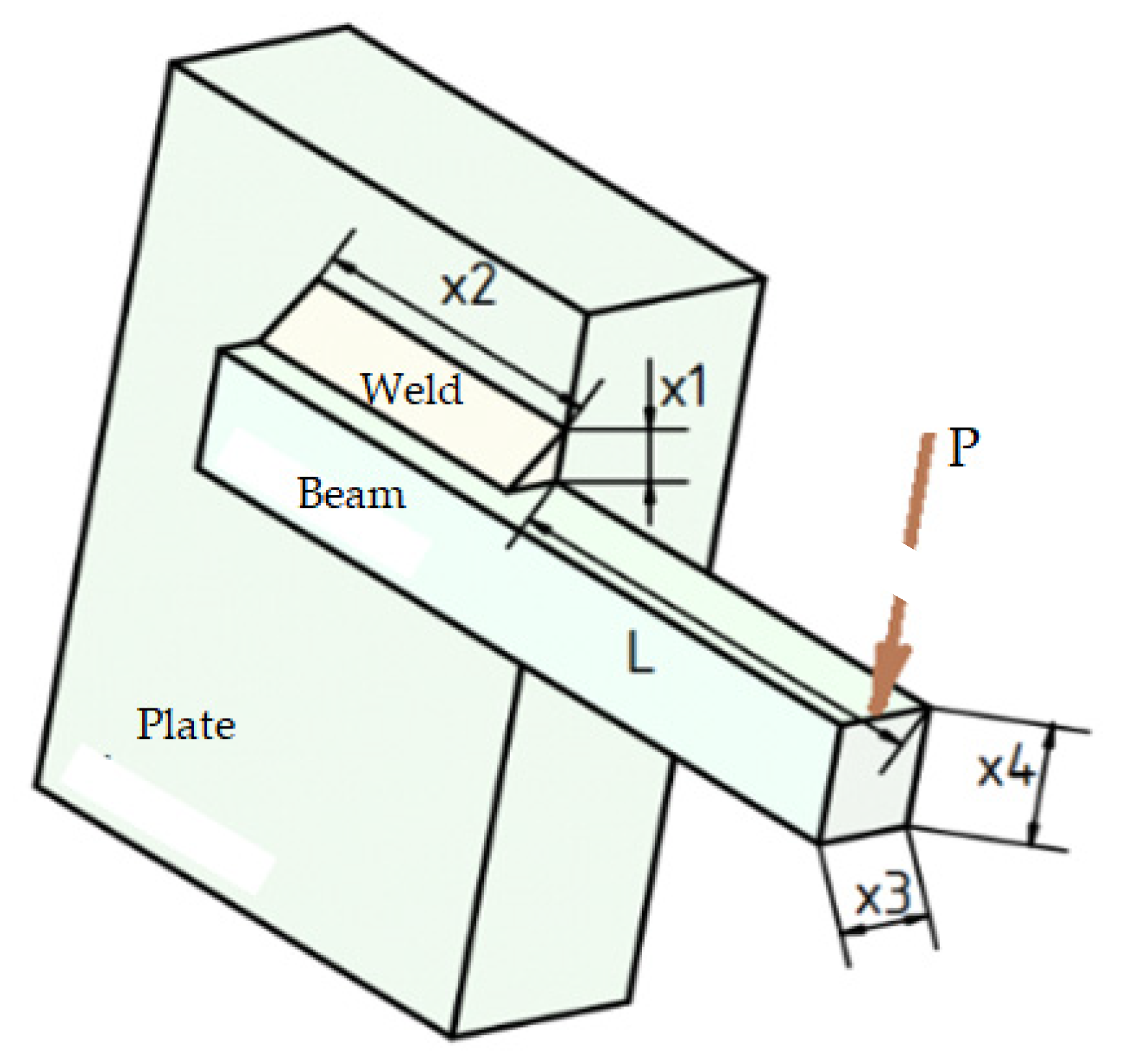 Mathematics 12 03464 g005