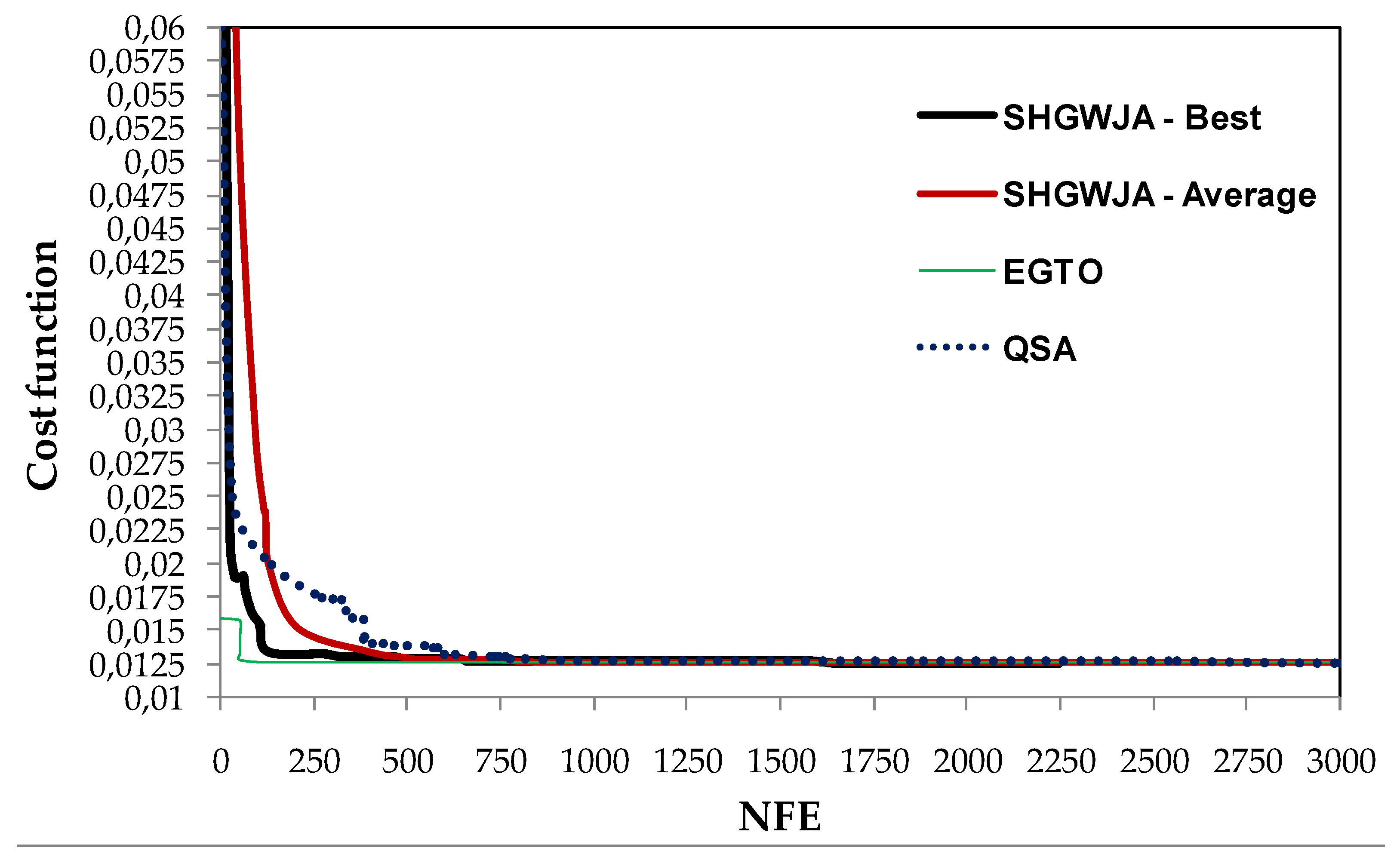 Mathematics 12 03464 g011