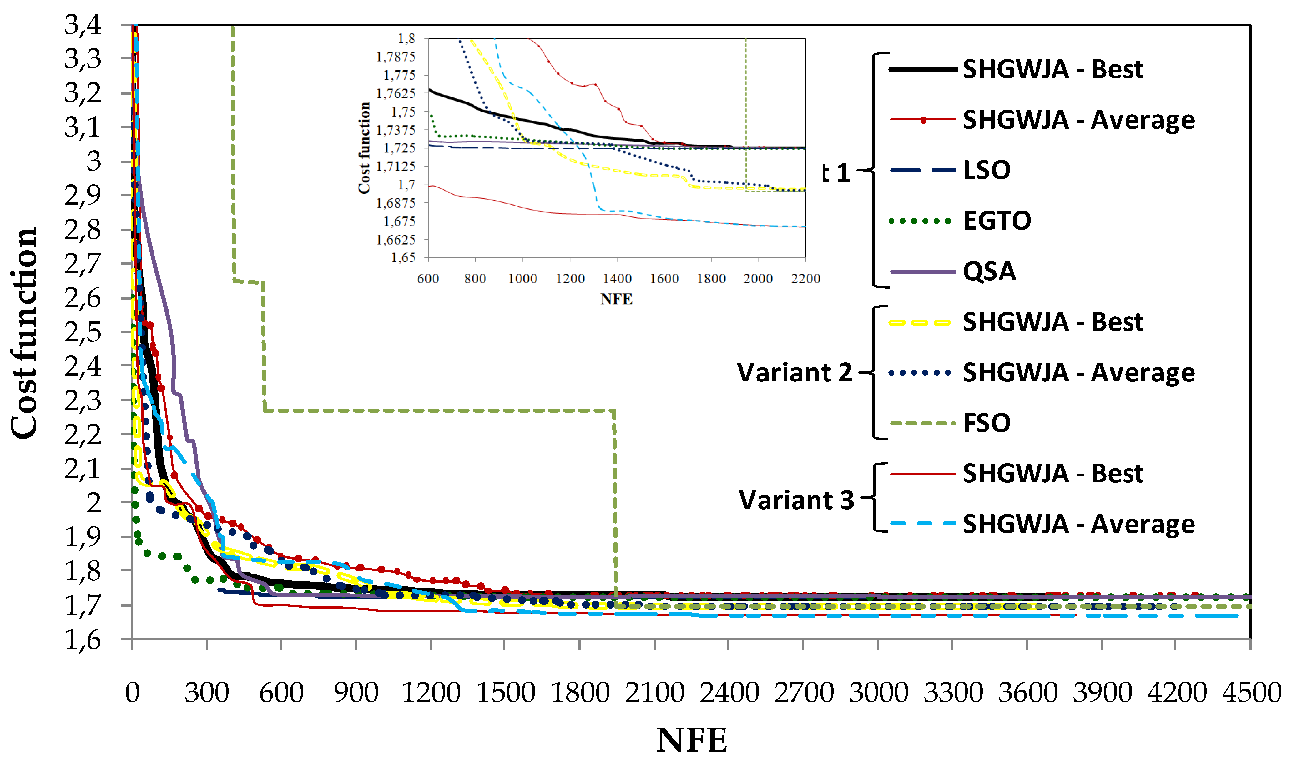 Mathematics 12 03464 g012