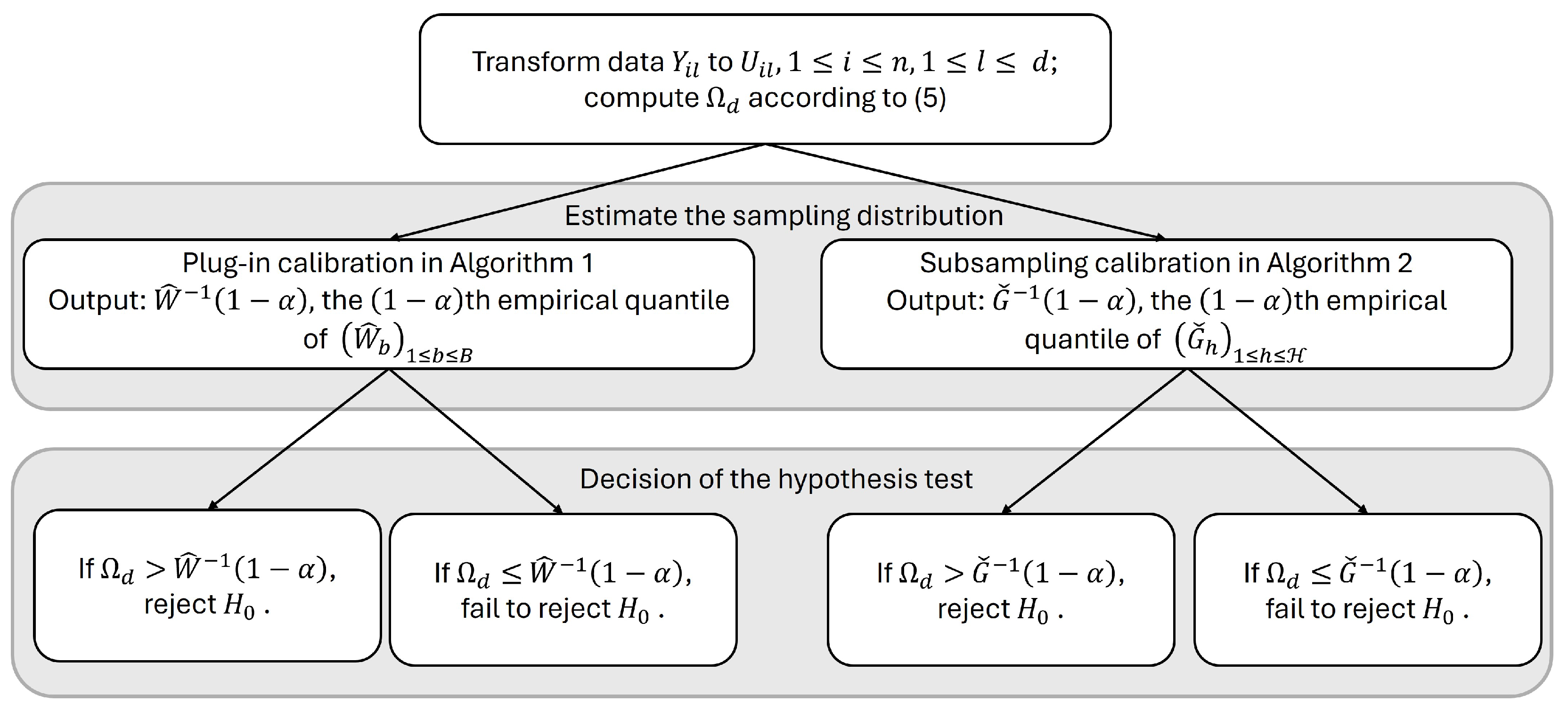 Mathematics 12 03467 g001
