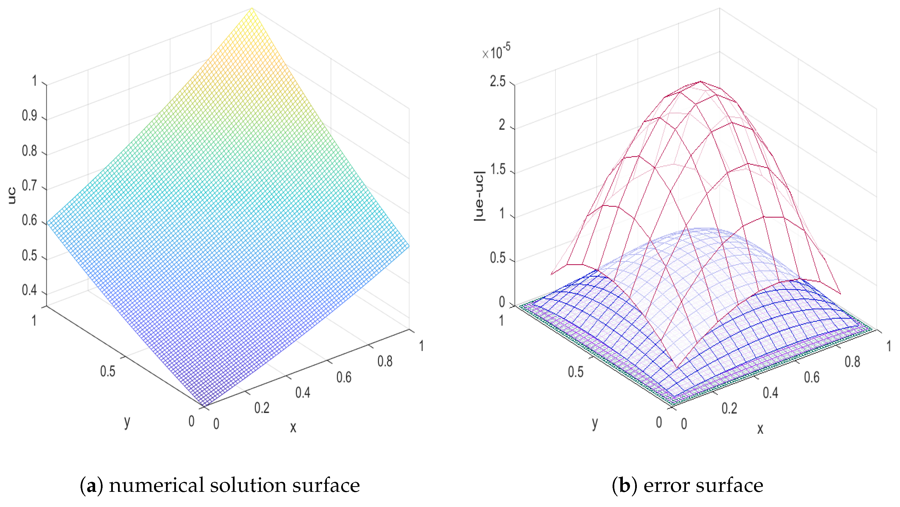 Mathematics 12 03469 g001