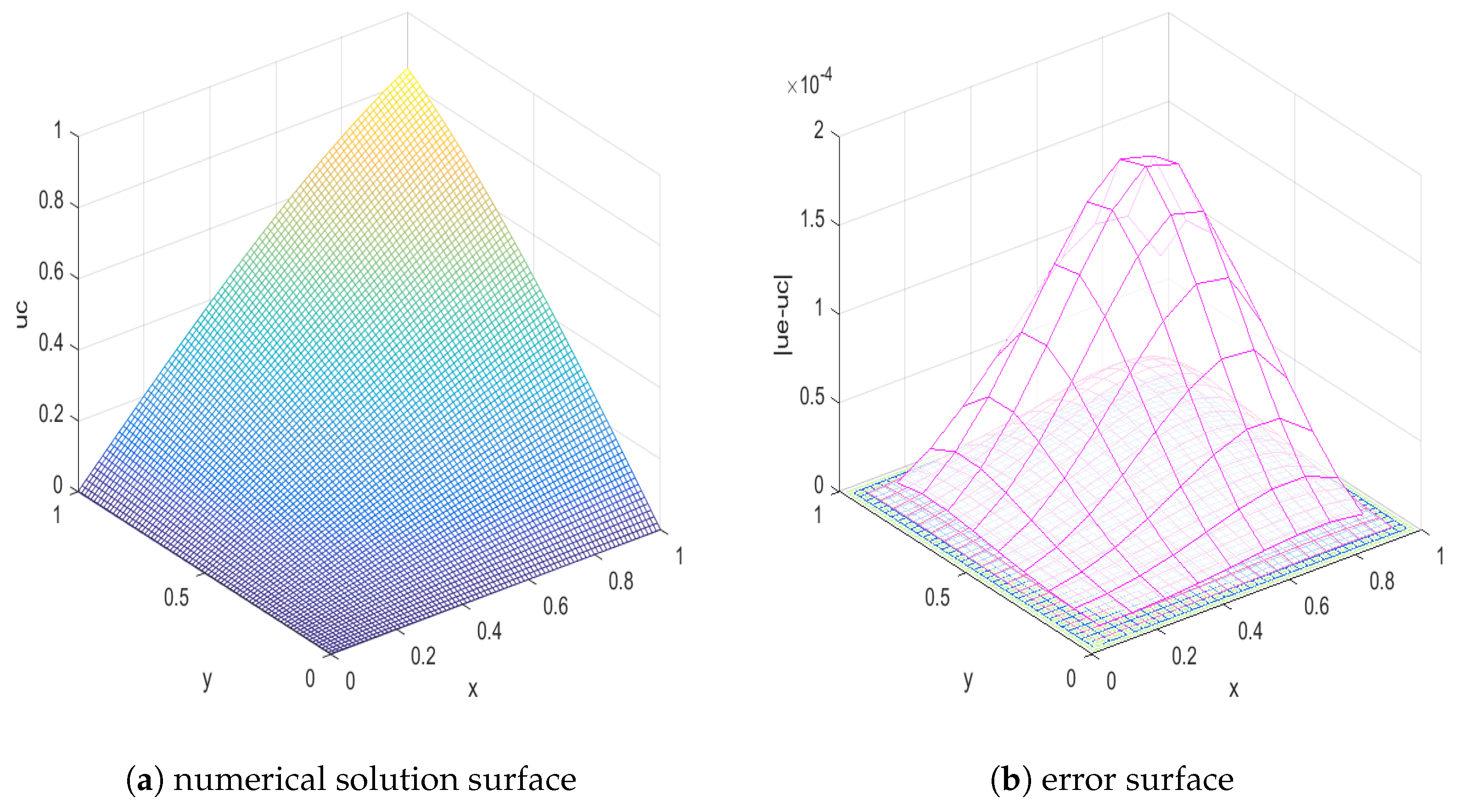 Mathematics 12 03469 g002