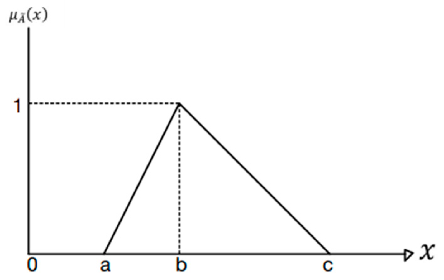 Mathematics 12 03471 g001