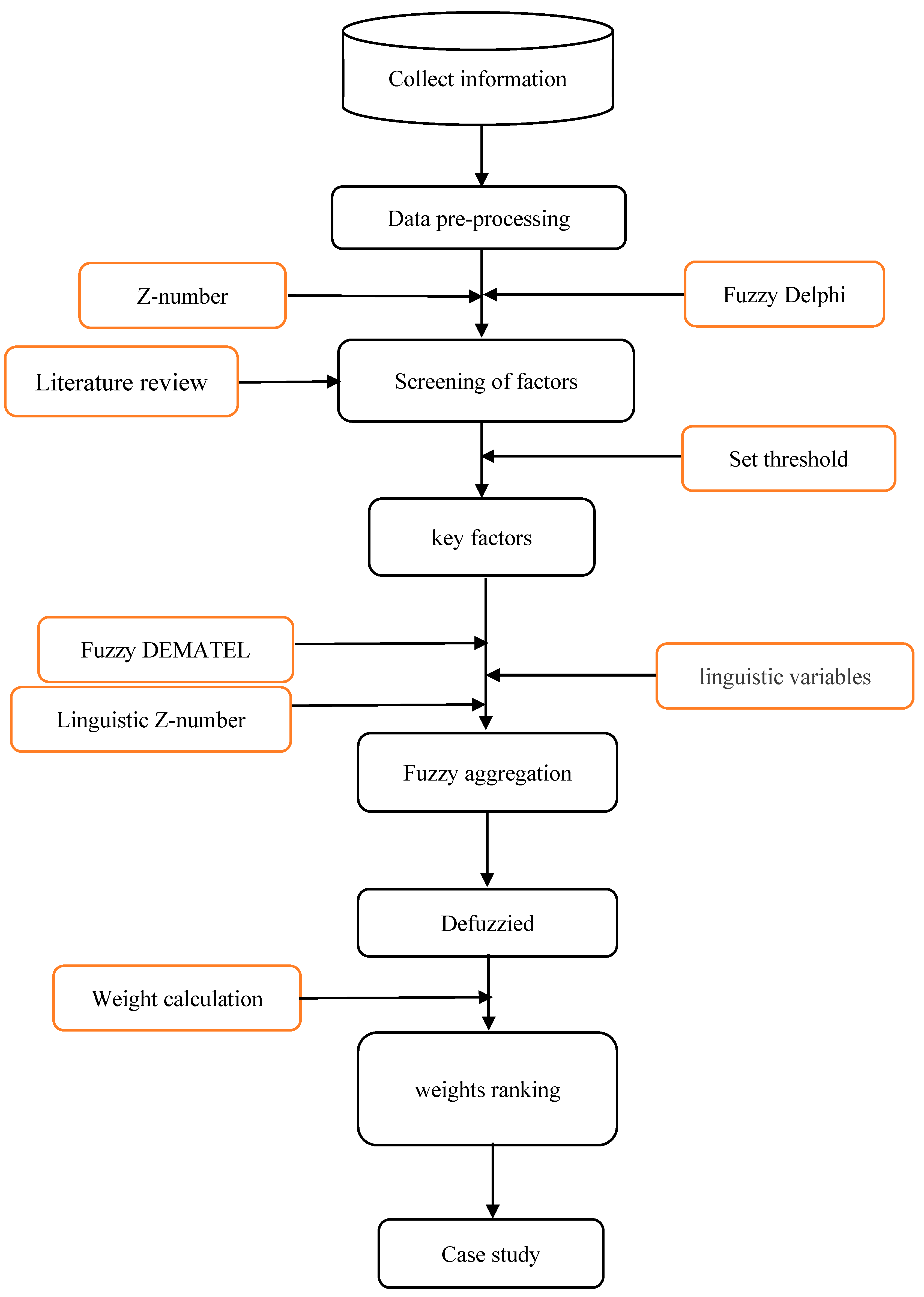 Mathematics 12 03471 g003