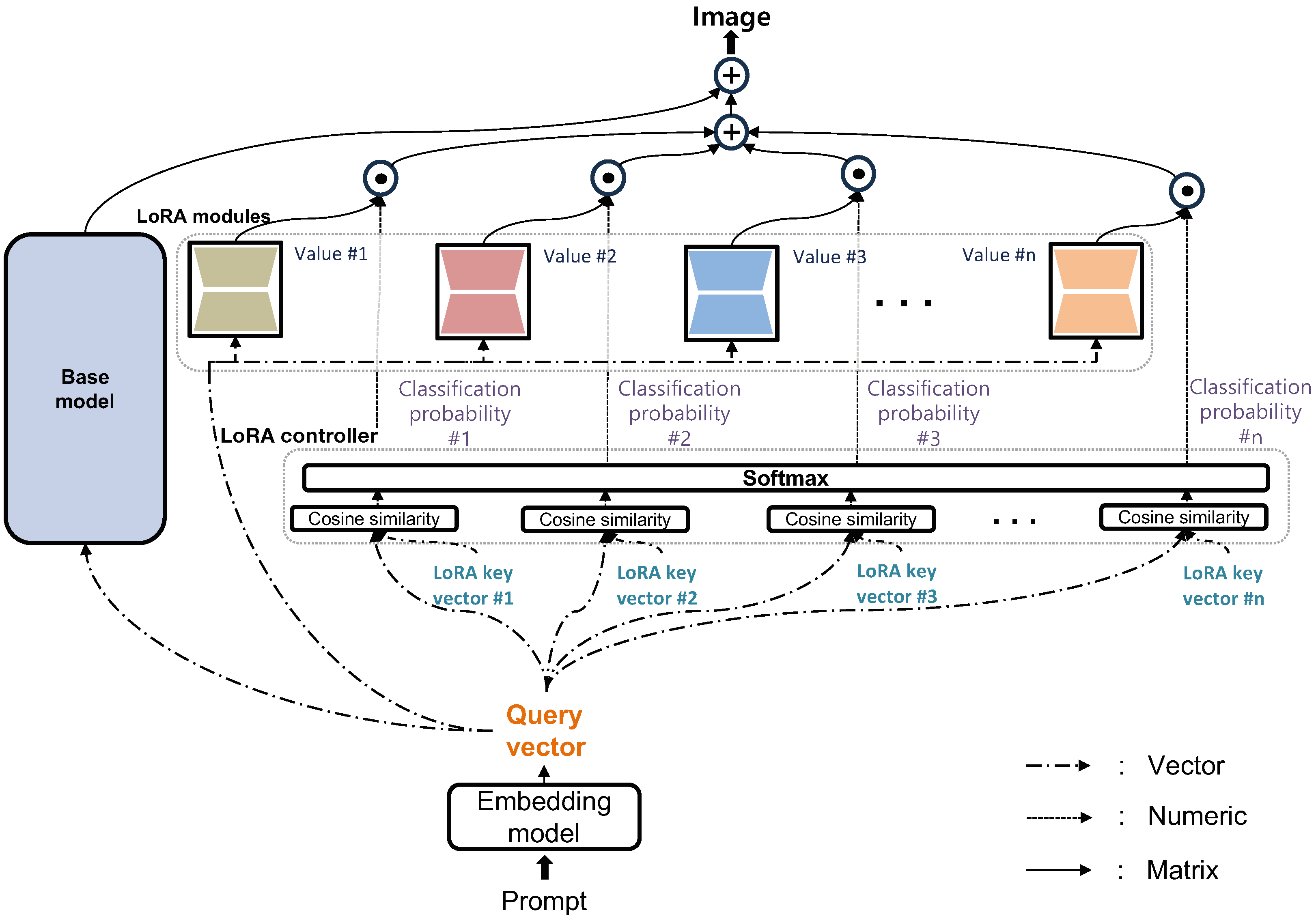 Mathematics 12 03474 g001