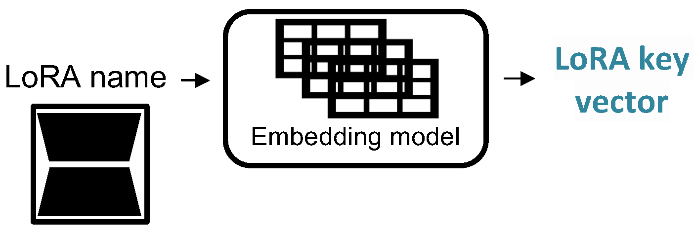 Mathematics 12 03474 g002