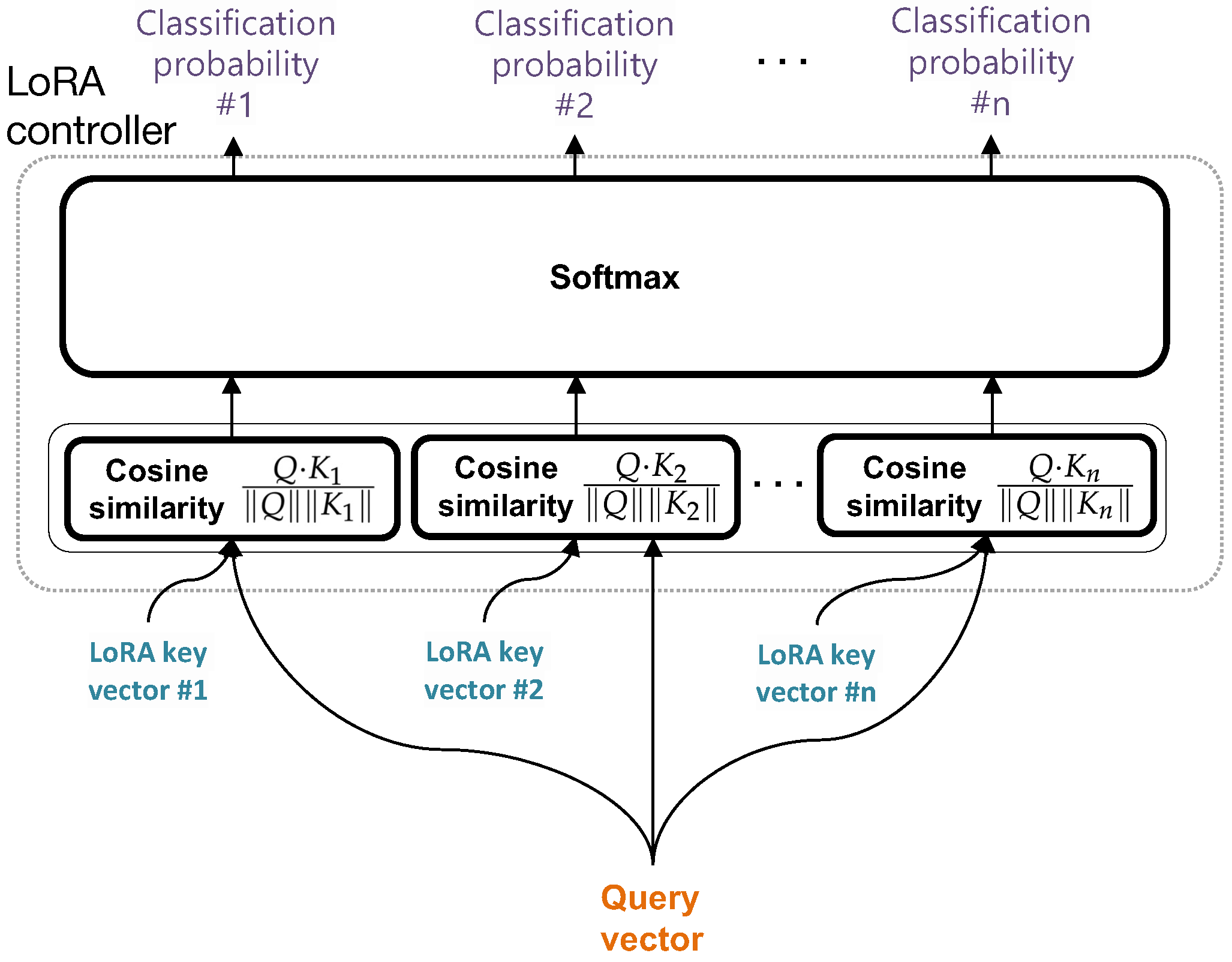 Mathematics 12 03474 g004