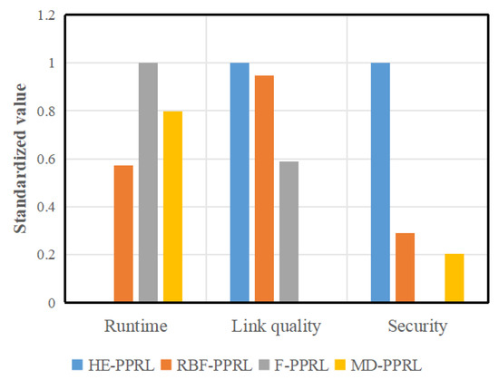 Developments in Data Linkage 洋書 統計 Making large language models reliable data science programming