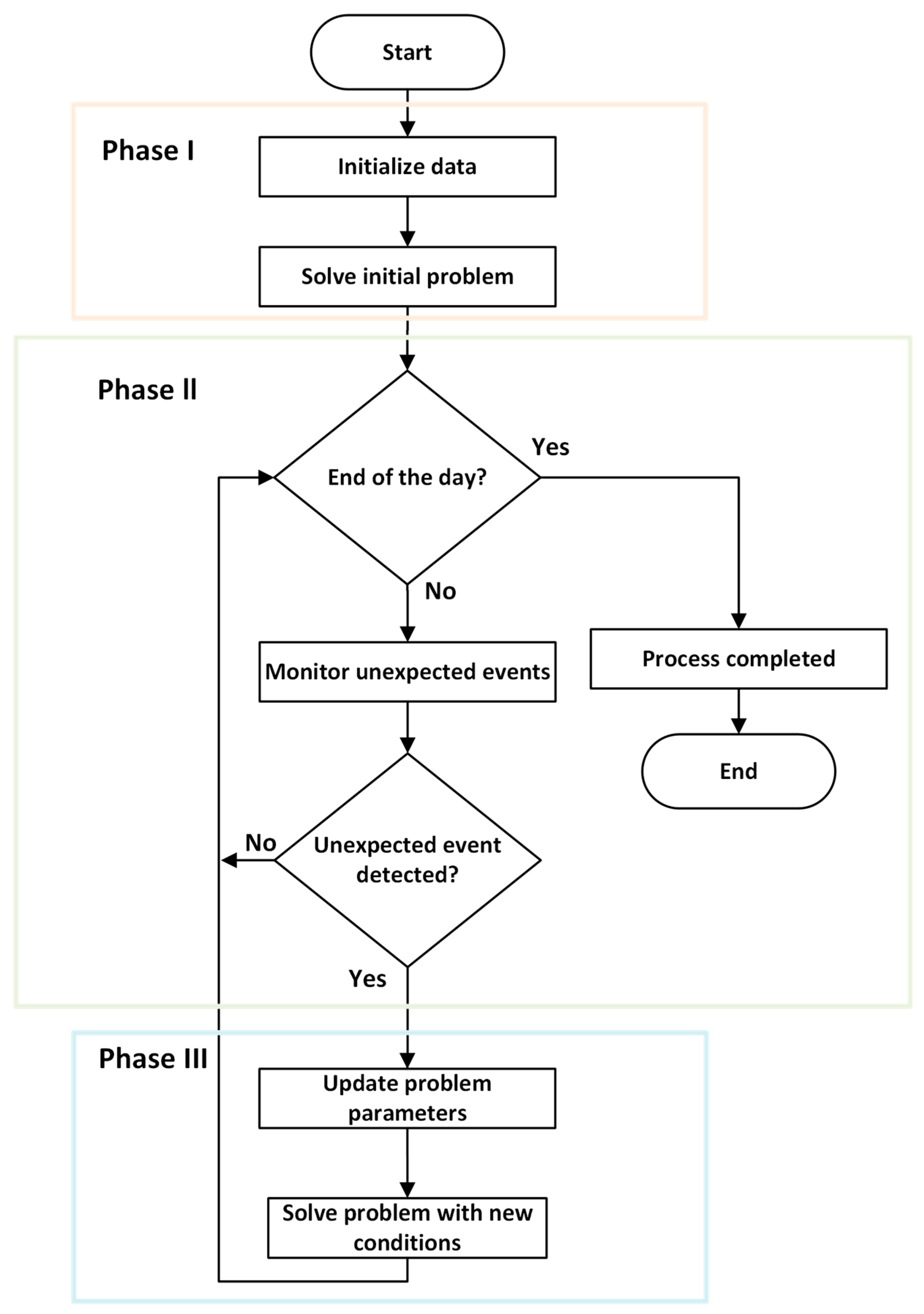 Mathematics 12 03478 g001