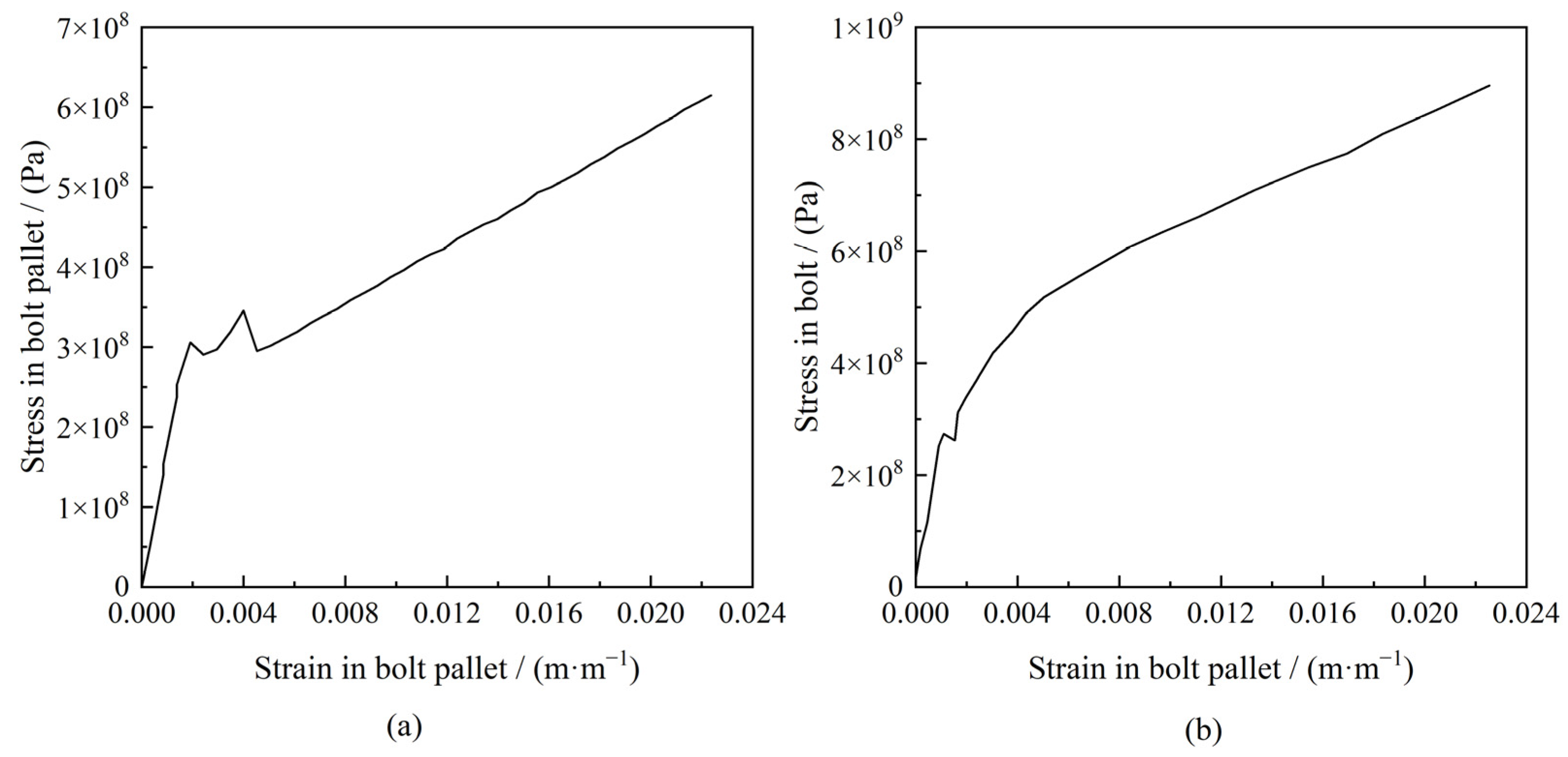 Mathematics 12 03480 g005