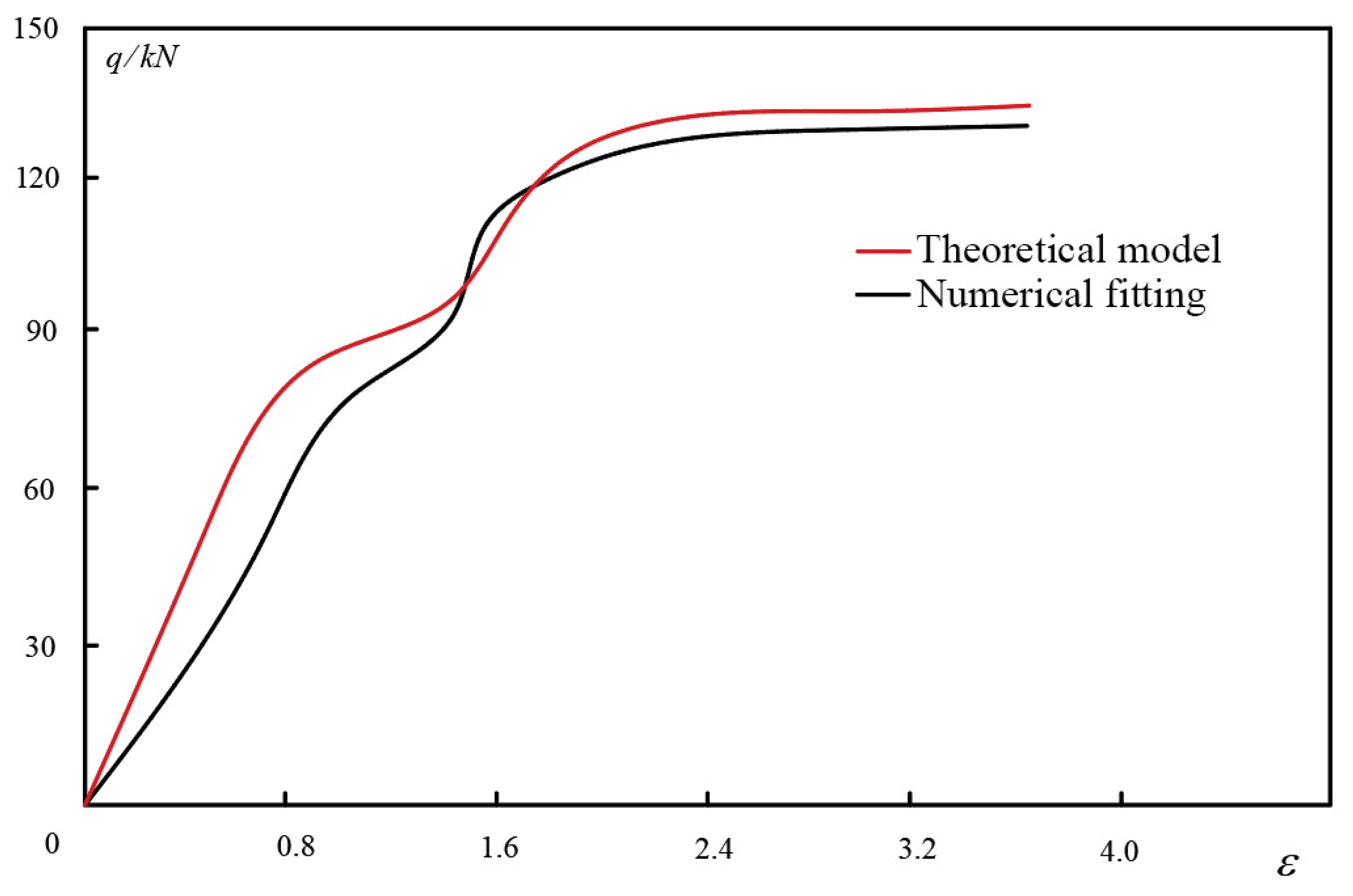 Mathematics 12 03480 g007