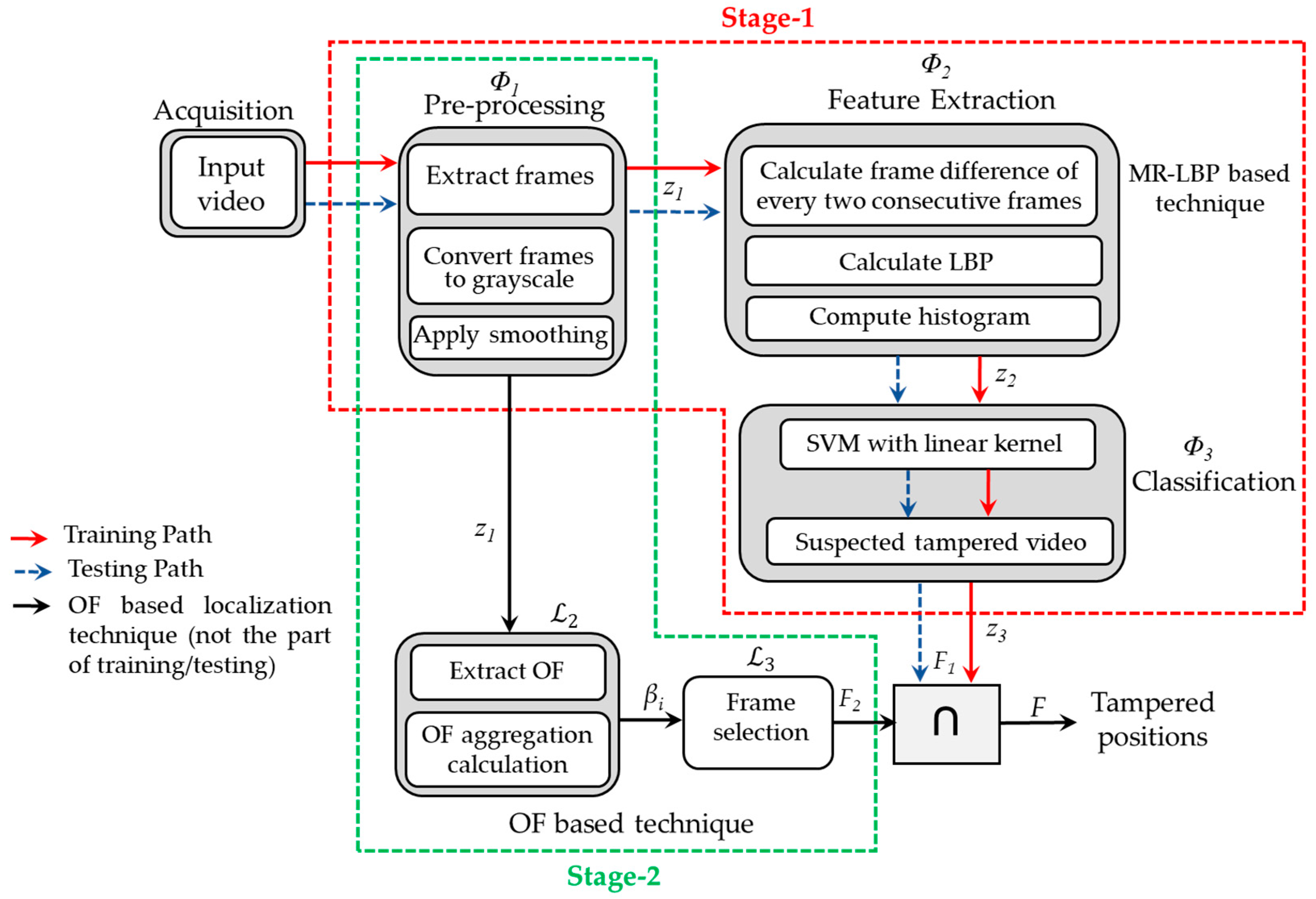 Mathematics 12 03482 g002