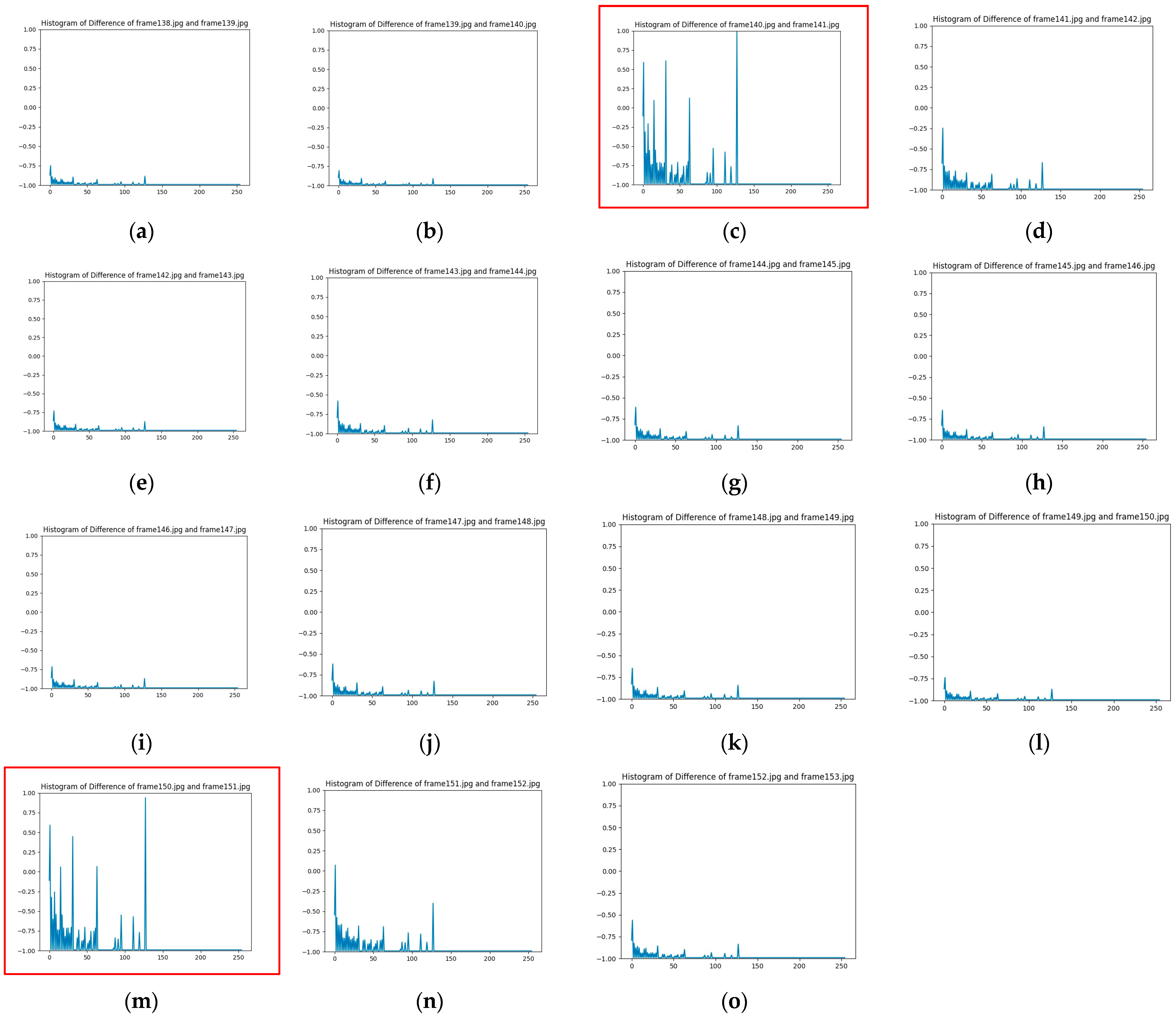 Mathematics 12 03482 g003