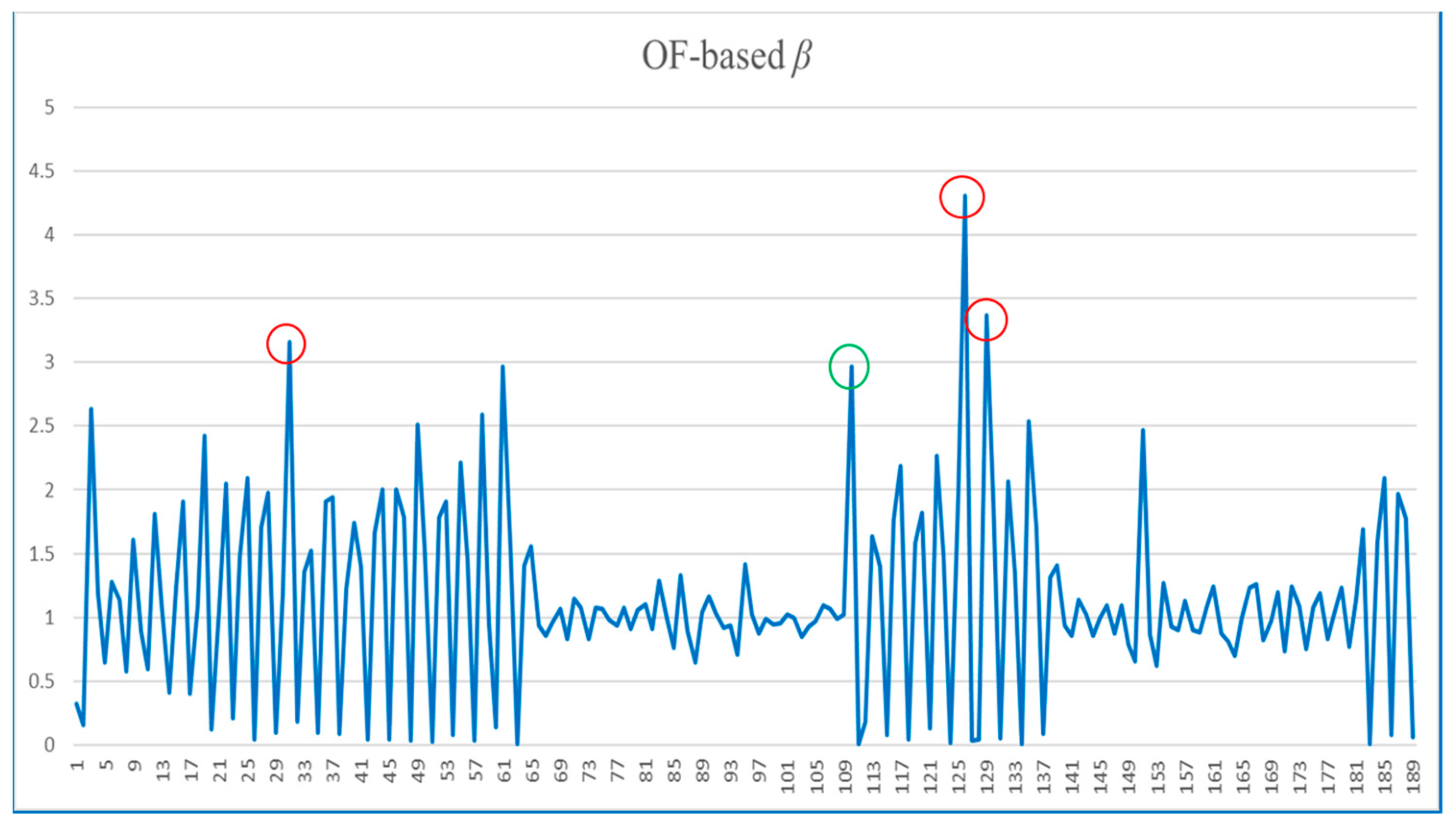 Mathematics 12 03482 g007