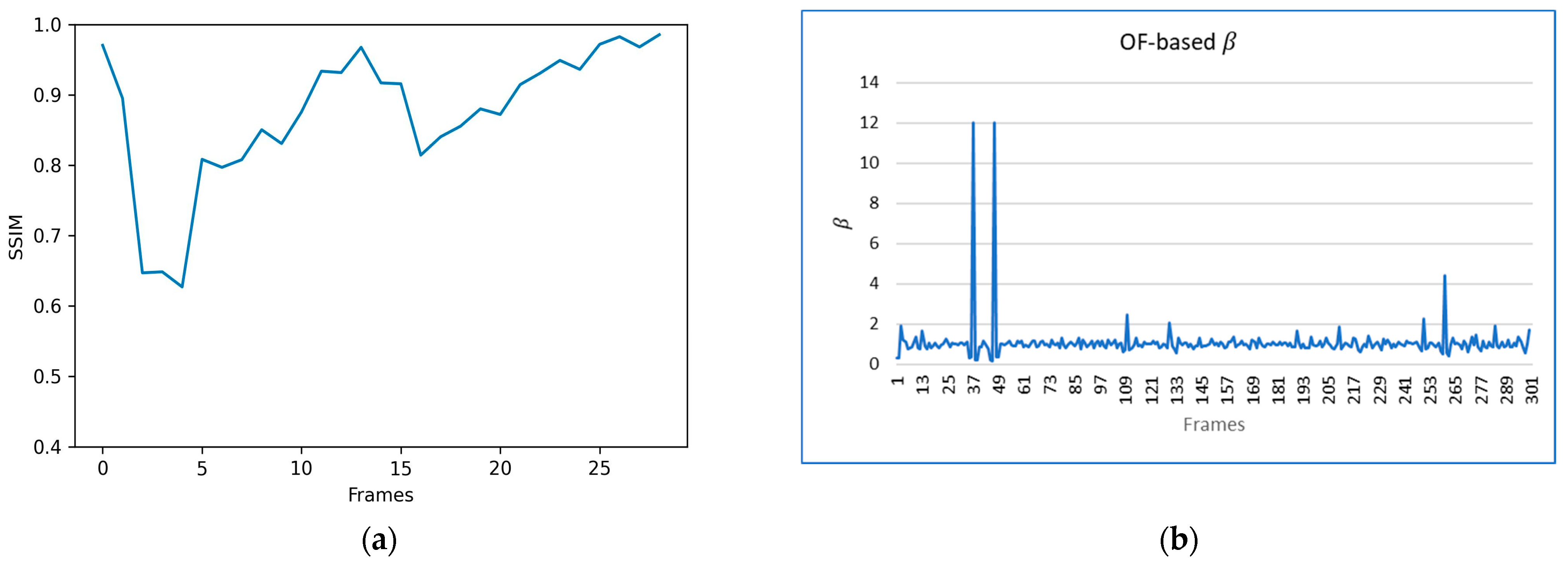 Mathematics 12 03482 g009