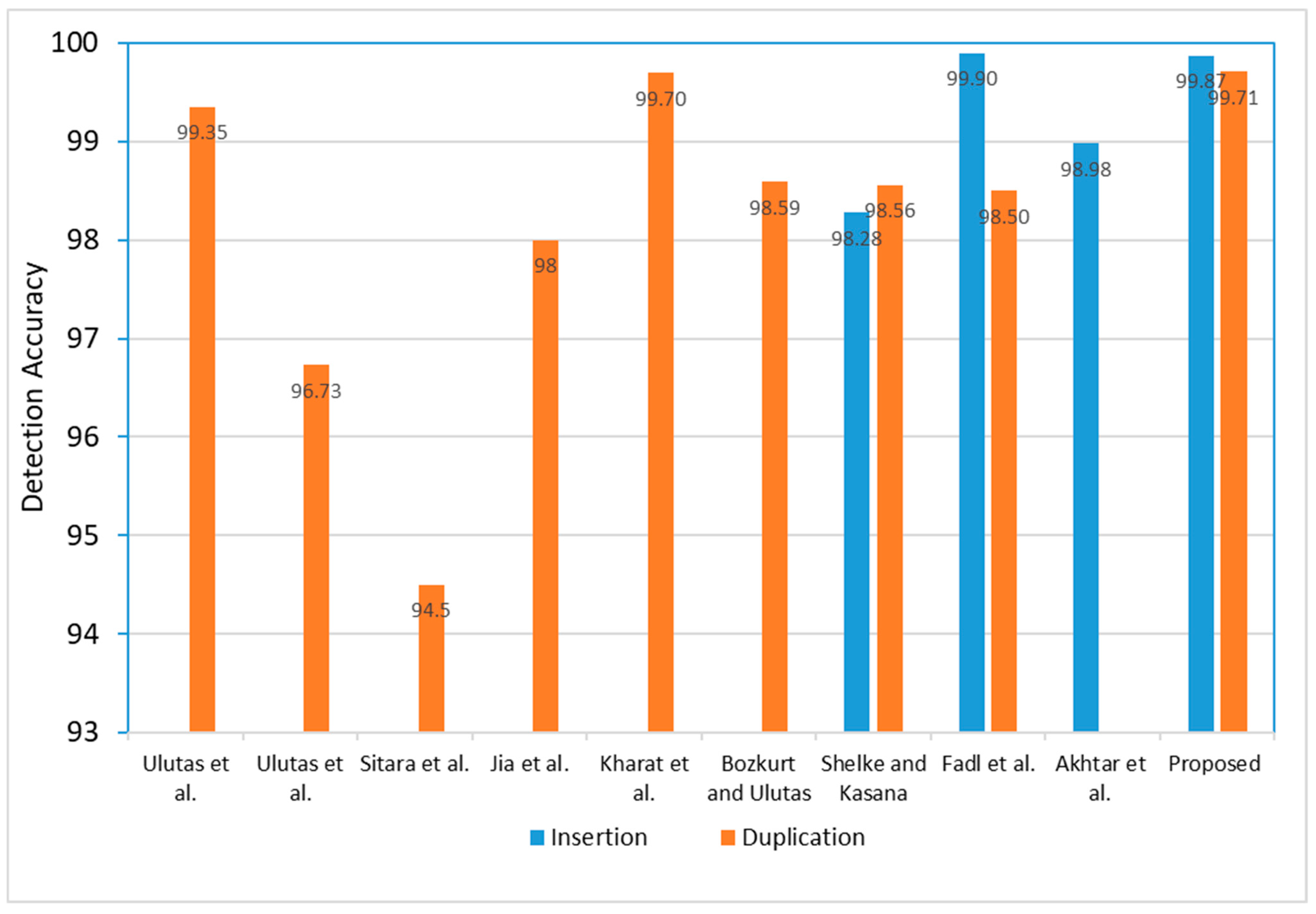 Mathematics 12 03482 g010