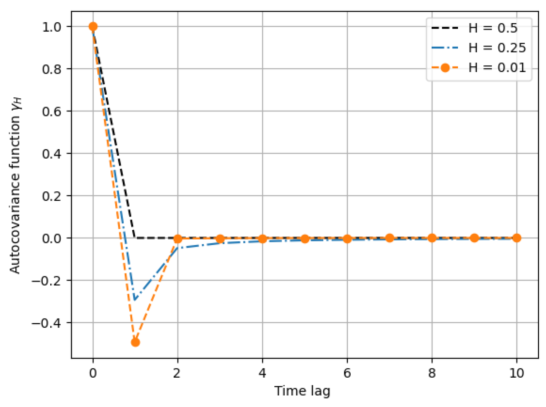 Mathematics 12 03483 g002