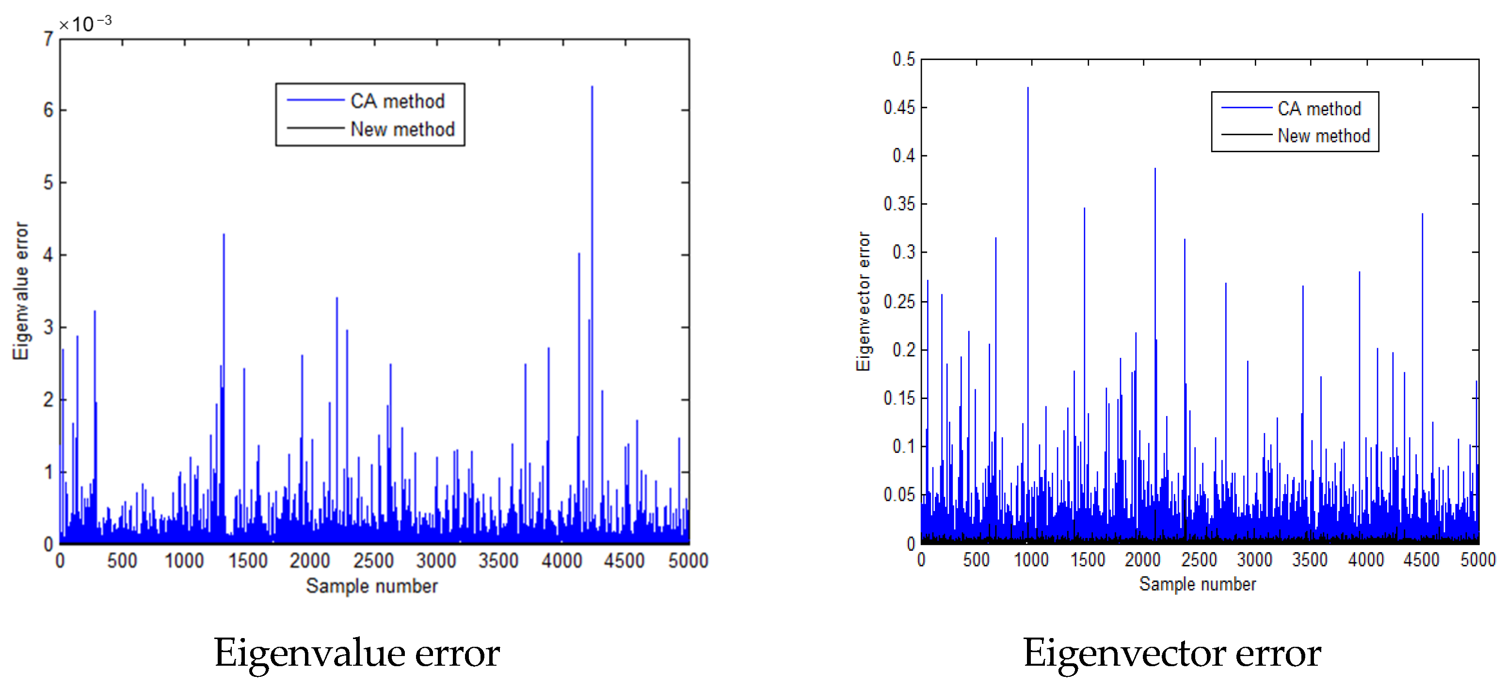 Mathematics 12 03486 g018