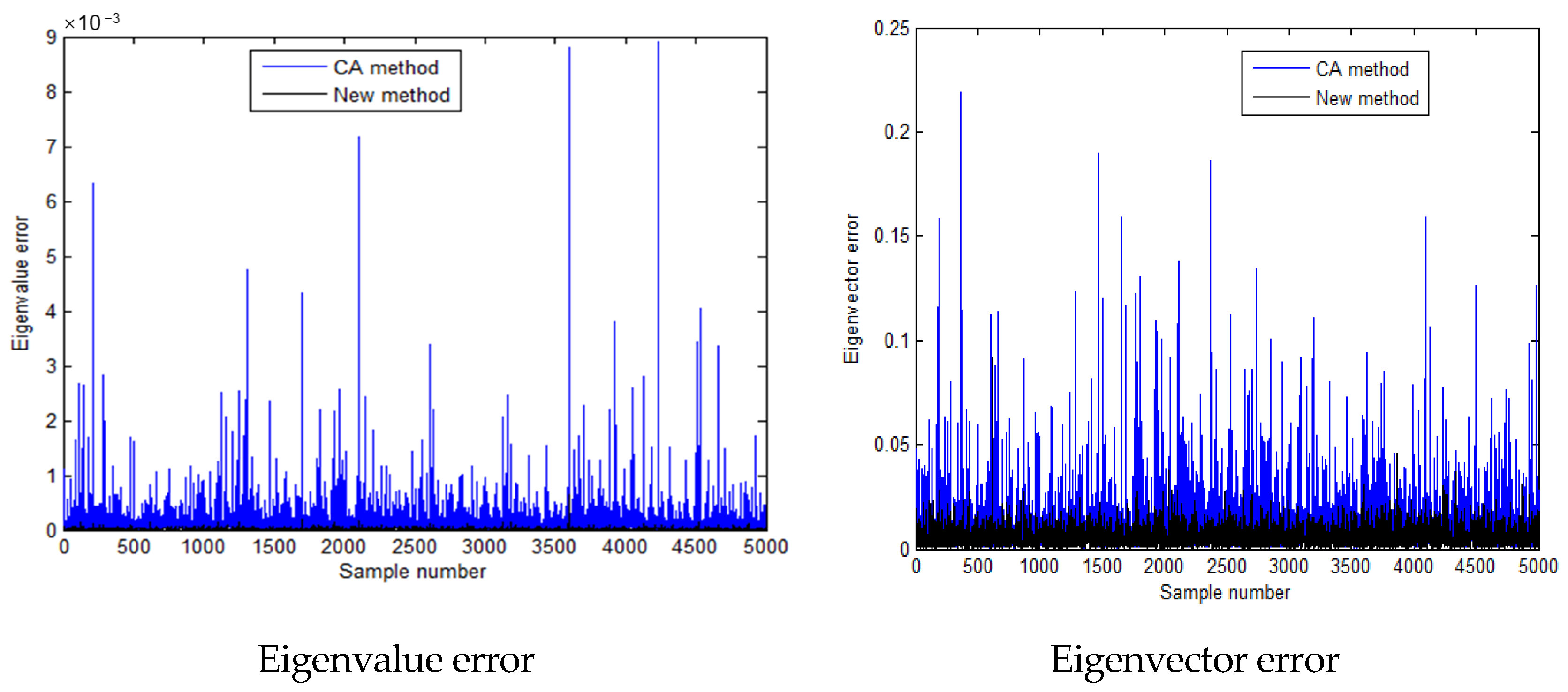 Mathematics 12 03486 g020