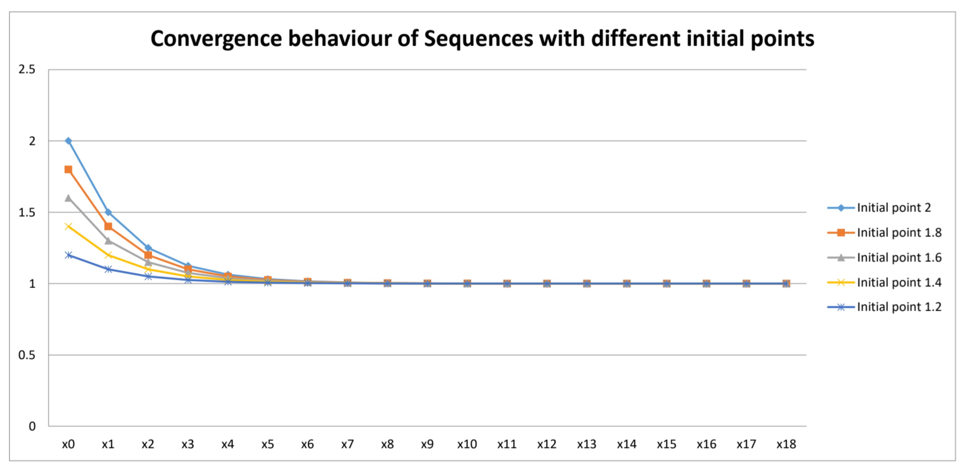 Mathematics 12 03488 g001