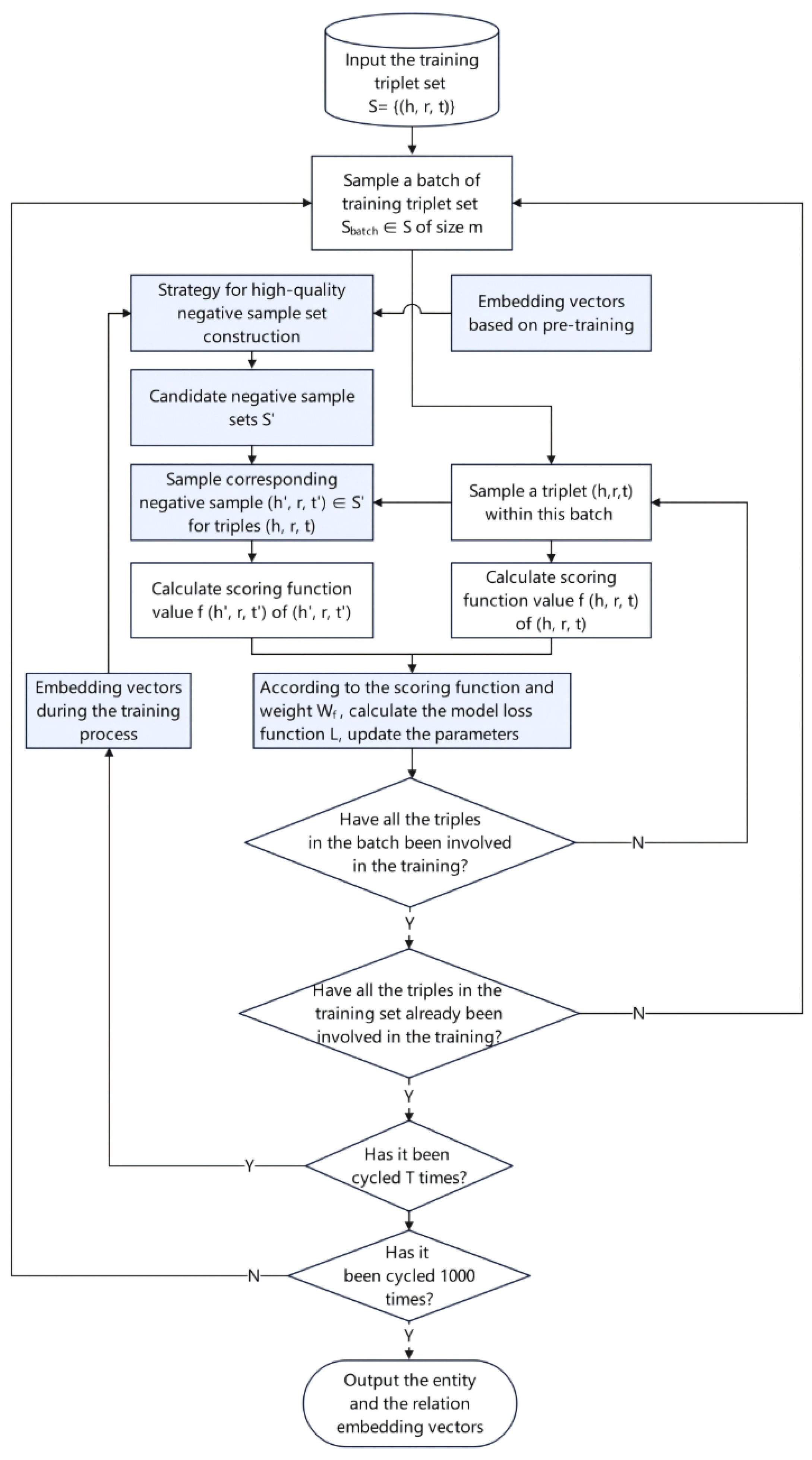 Mathematics 12 03489 g003