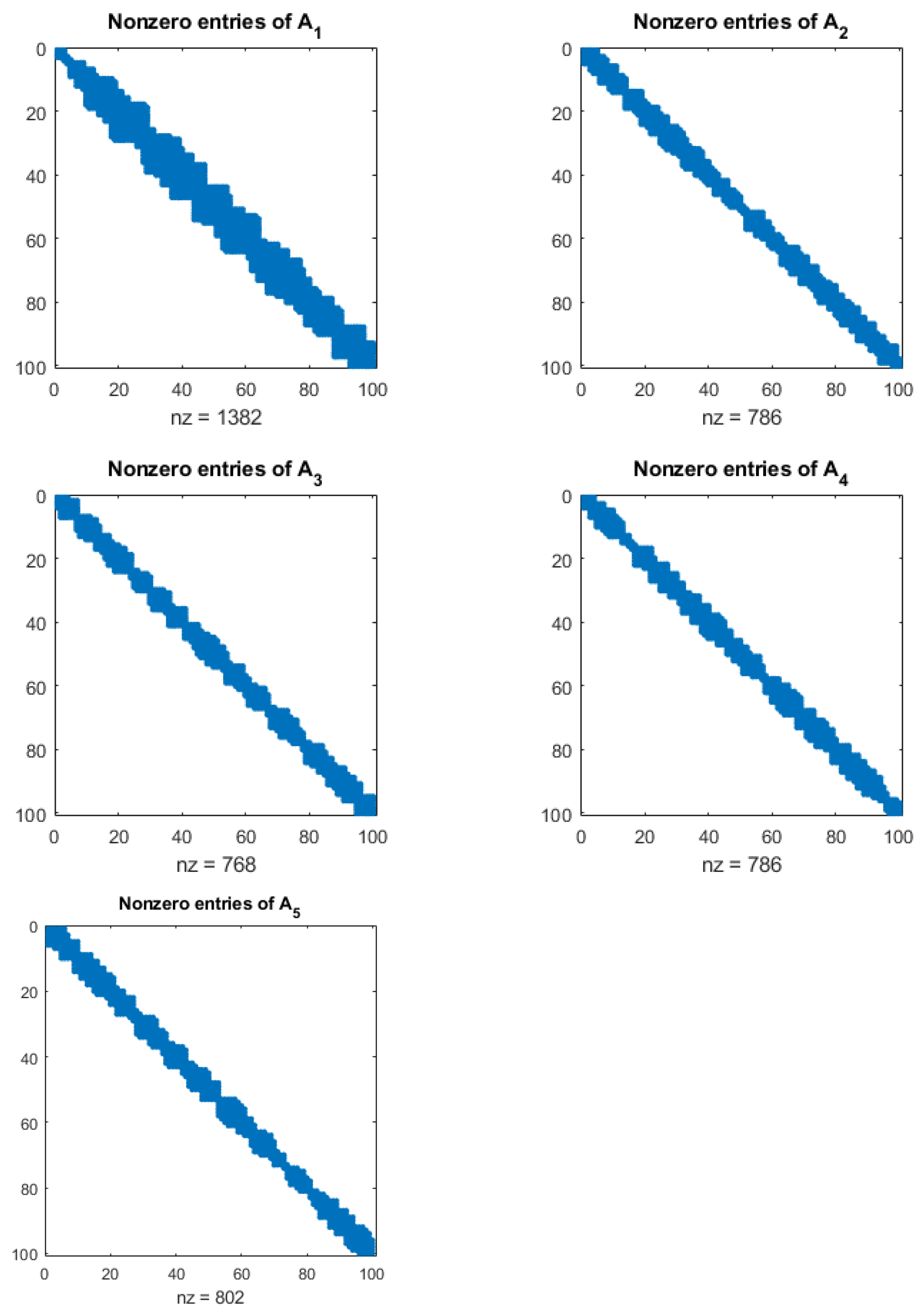 Mathematics 12 03491 g002