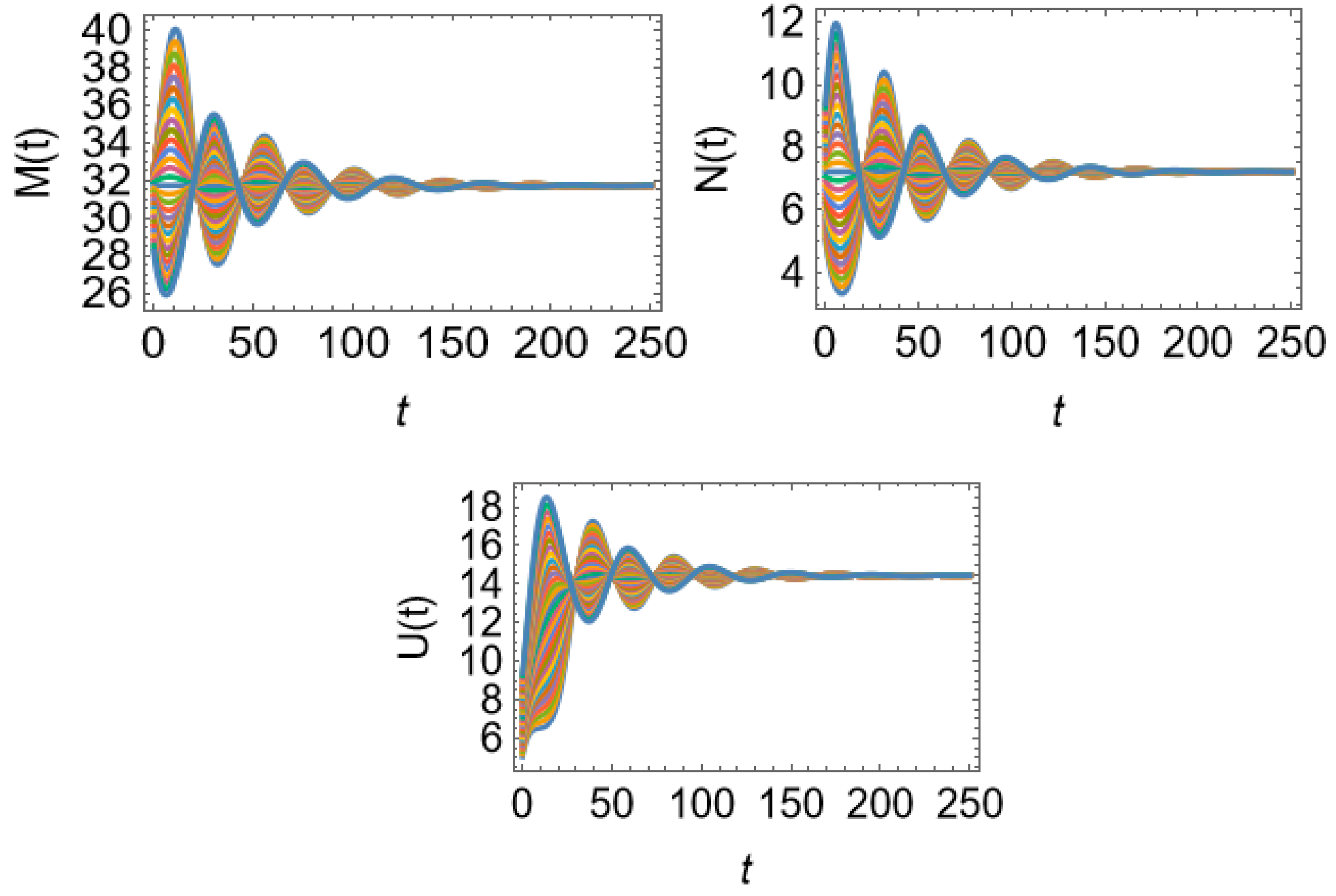 Mathematics 12 03493 g003