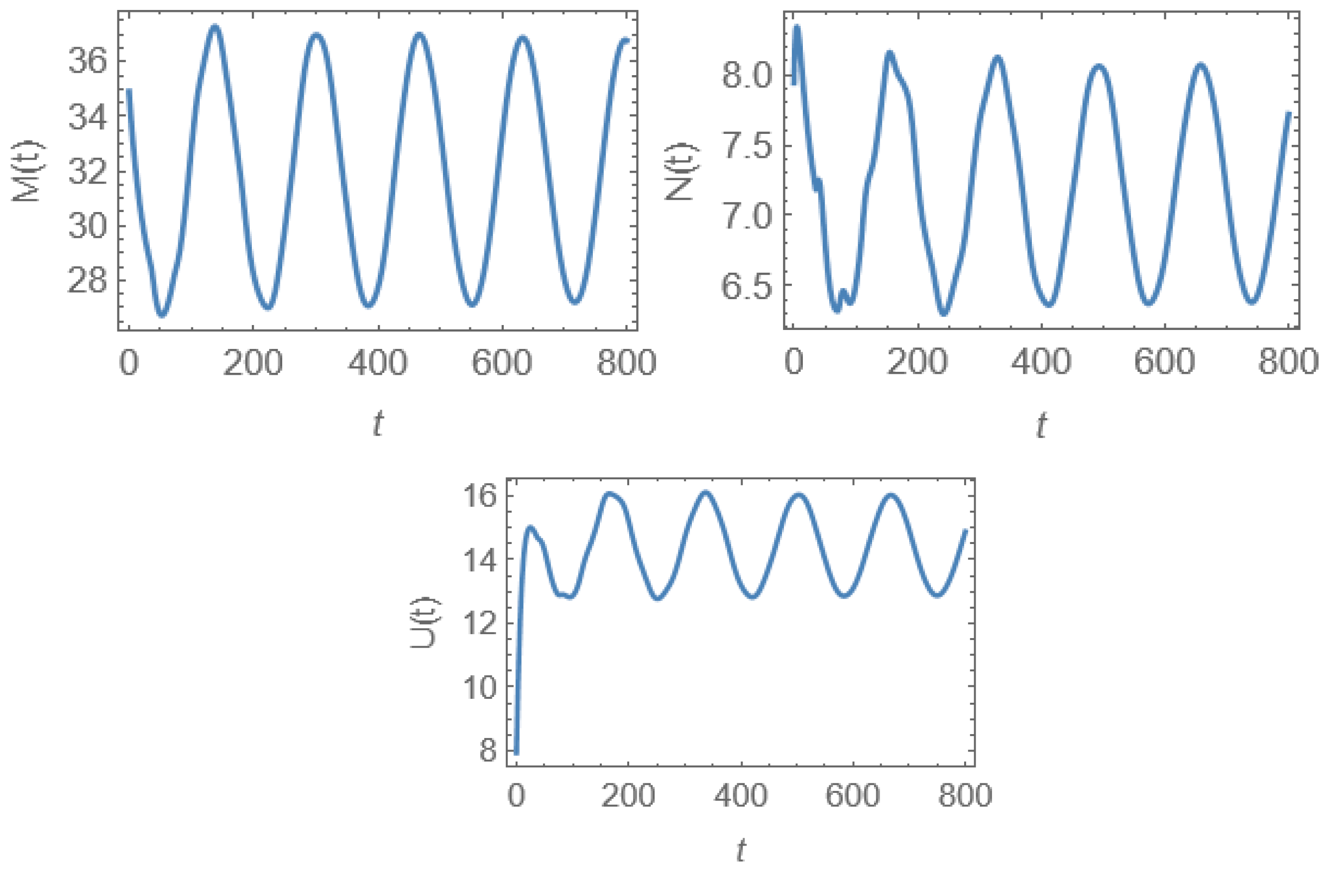 Mathematics 12 03493 g004
