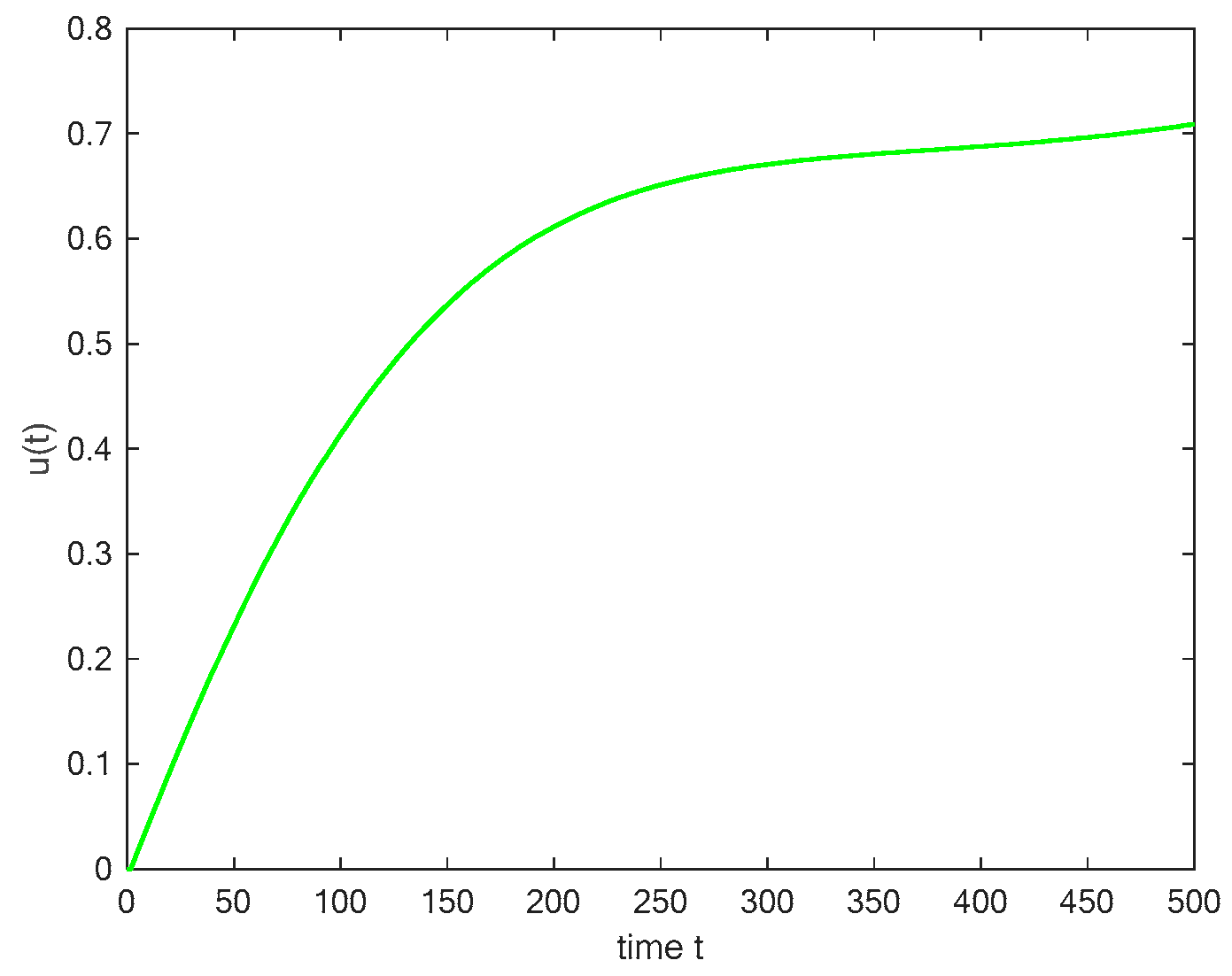 Mathematics 12 03493 g009