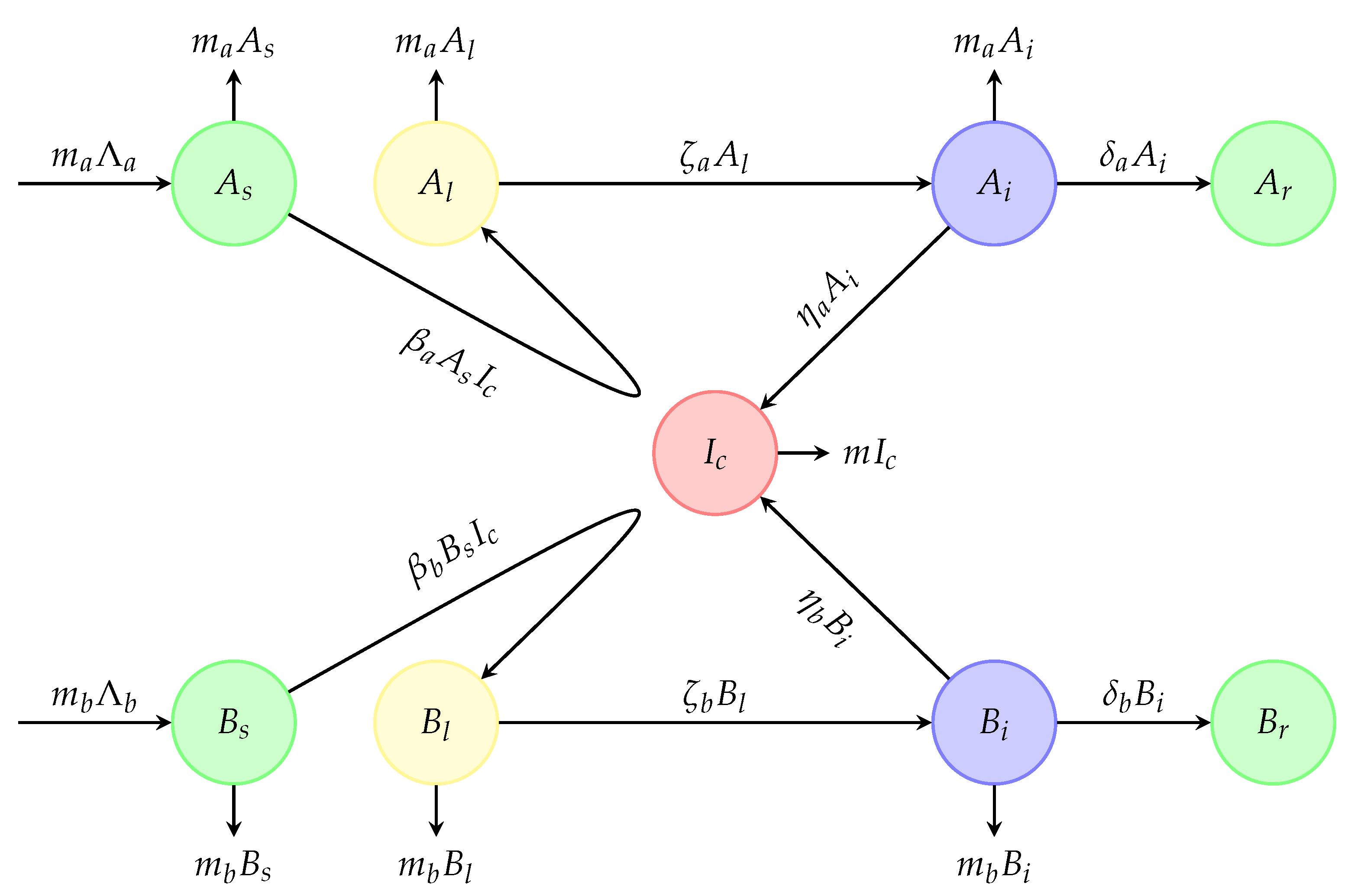Mathematics 12 03496 g001