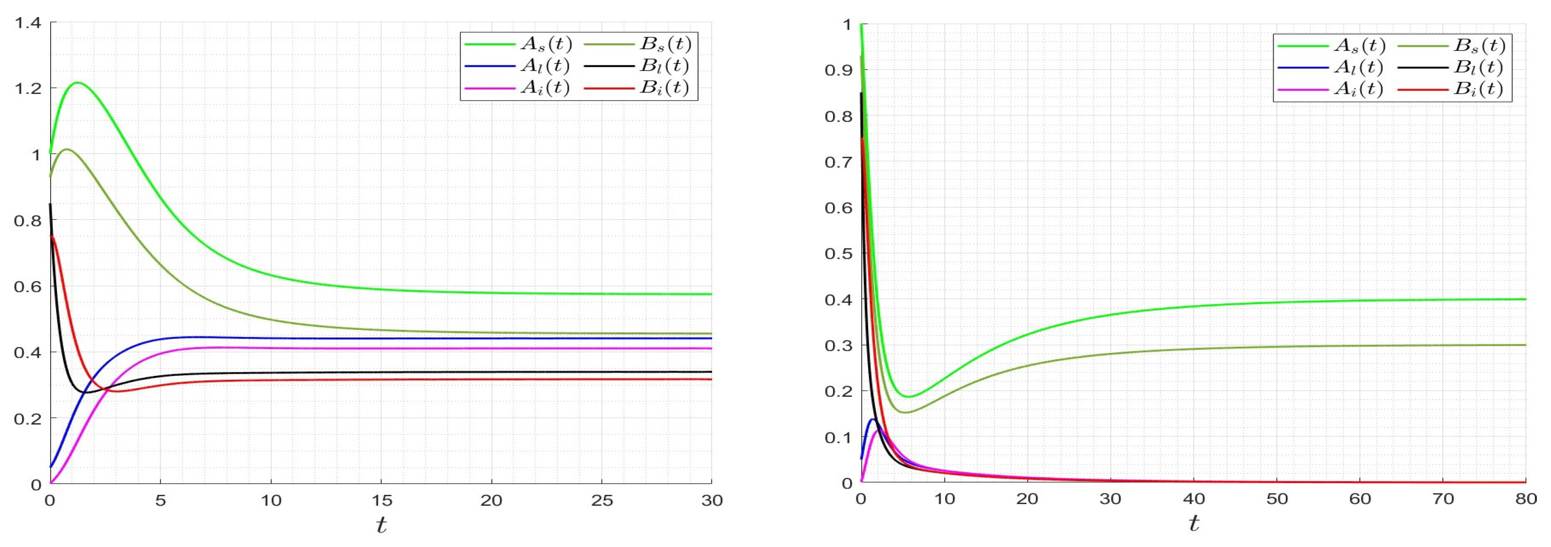 Mathematics 12 03496 g002