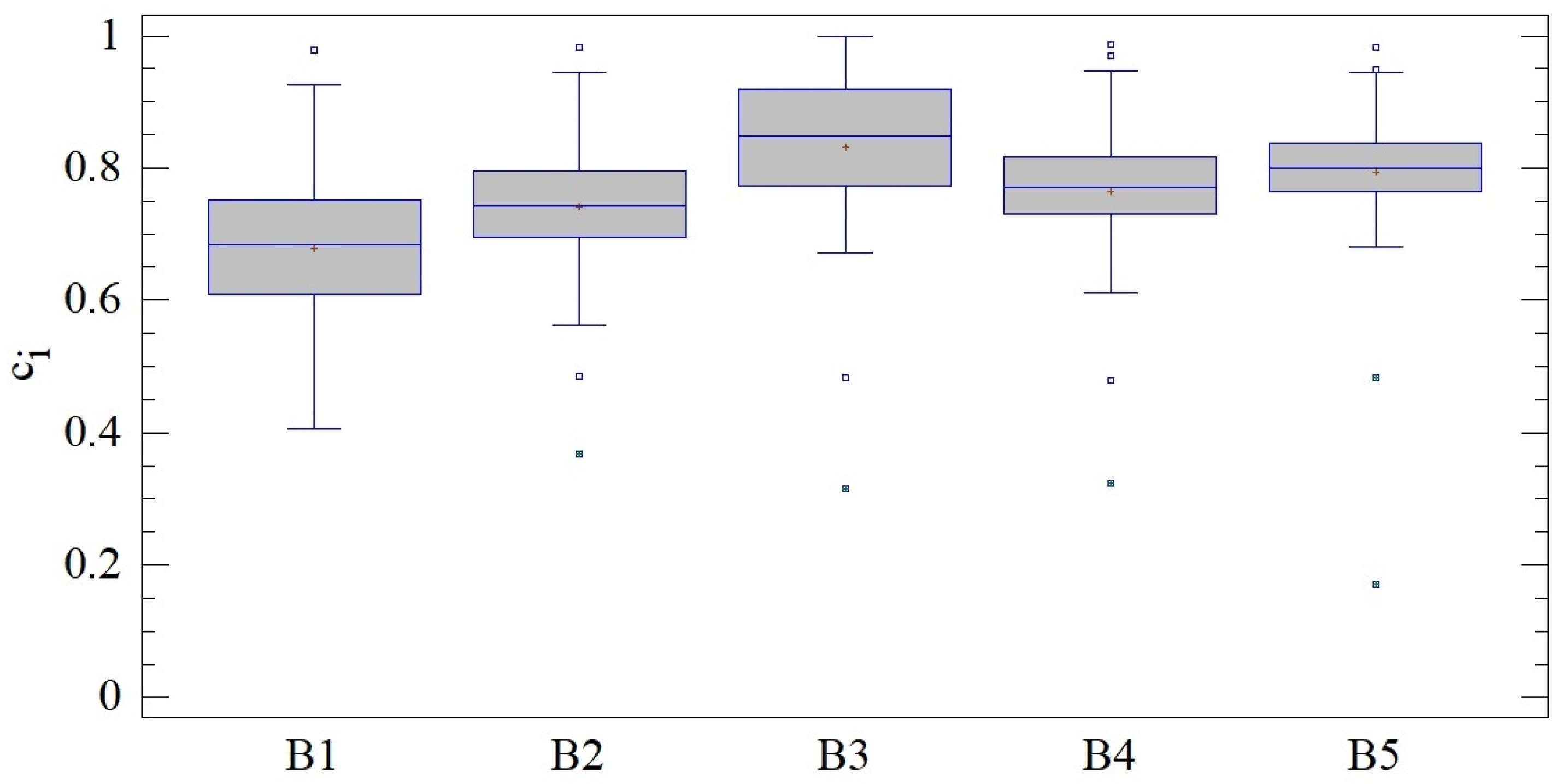 Mathematics 12 03497 g005
