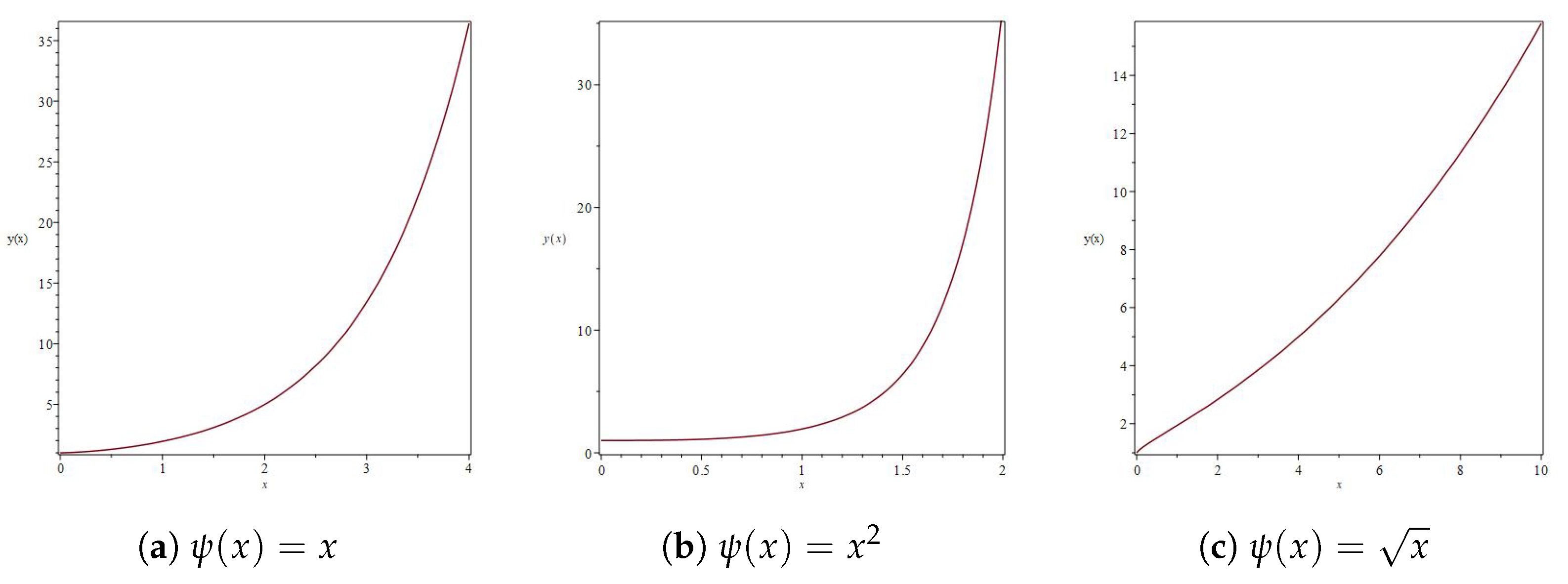 Mathematics 12 03499 g001