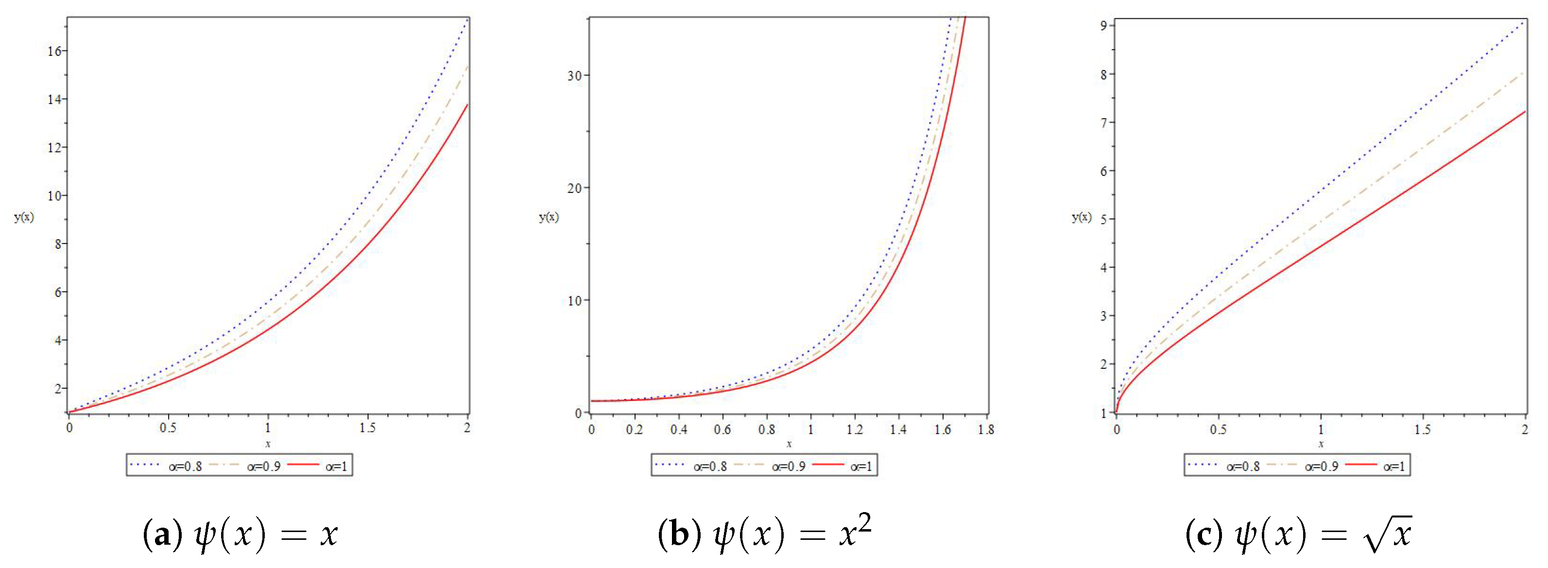 Mathematics 12 03499 g002
