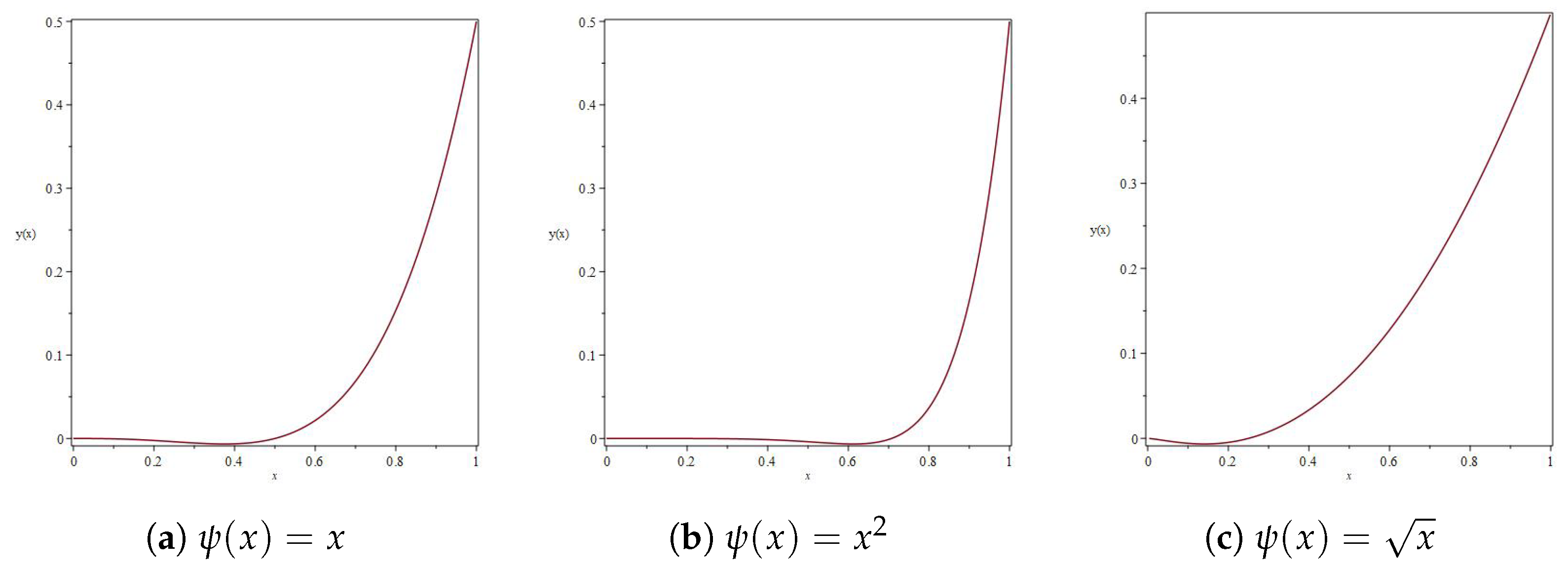 Mathematics 12 03499 g003