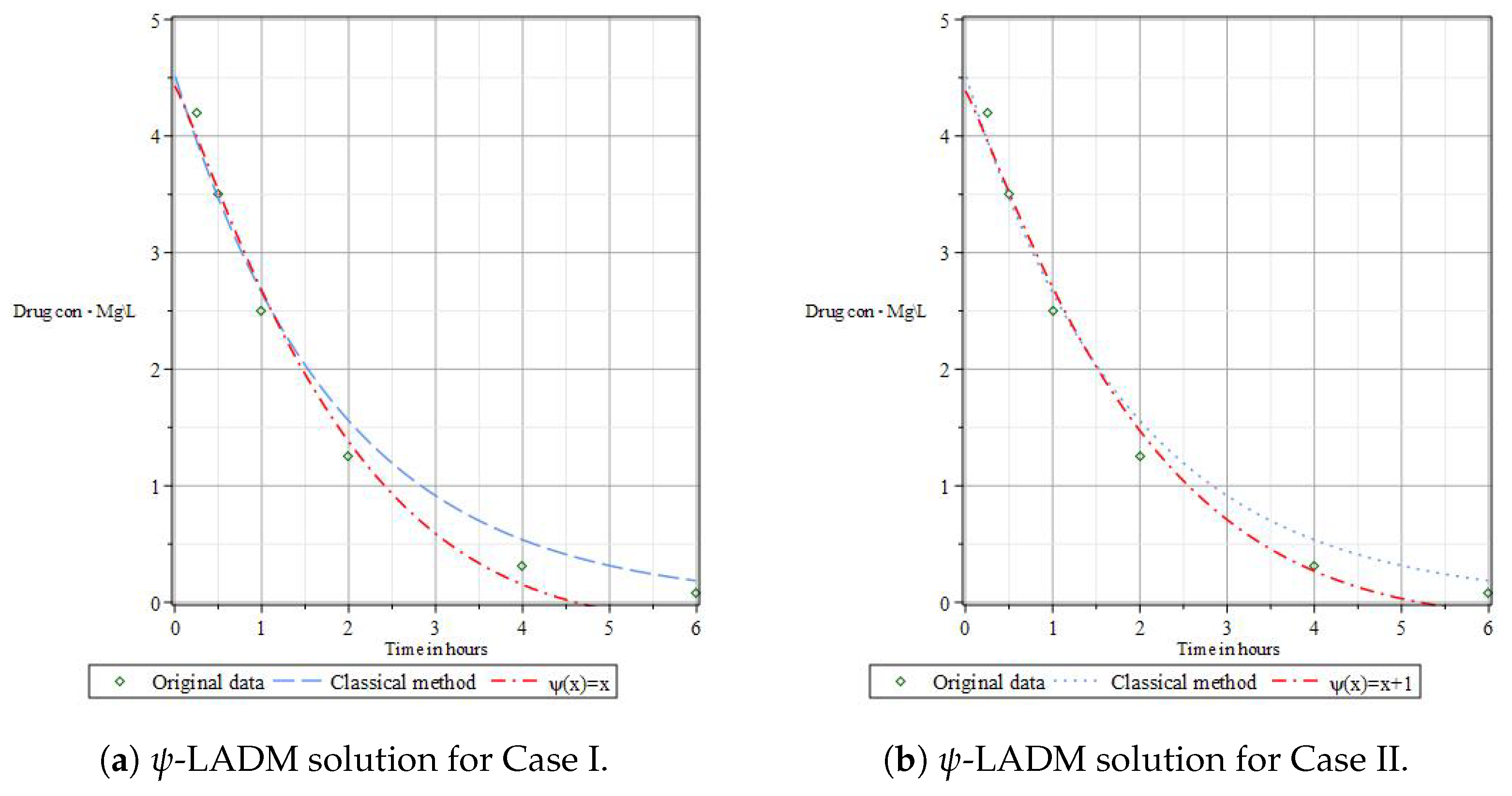 Mathematics 12 03499 g006