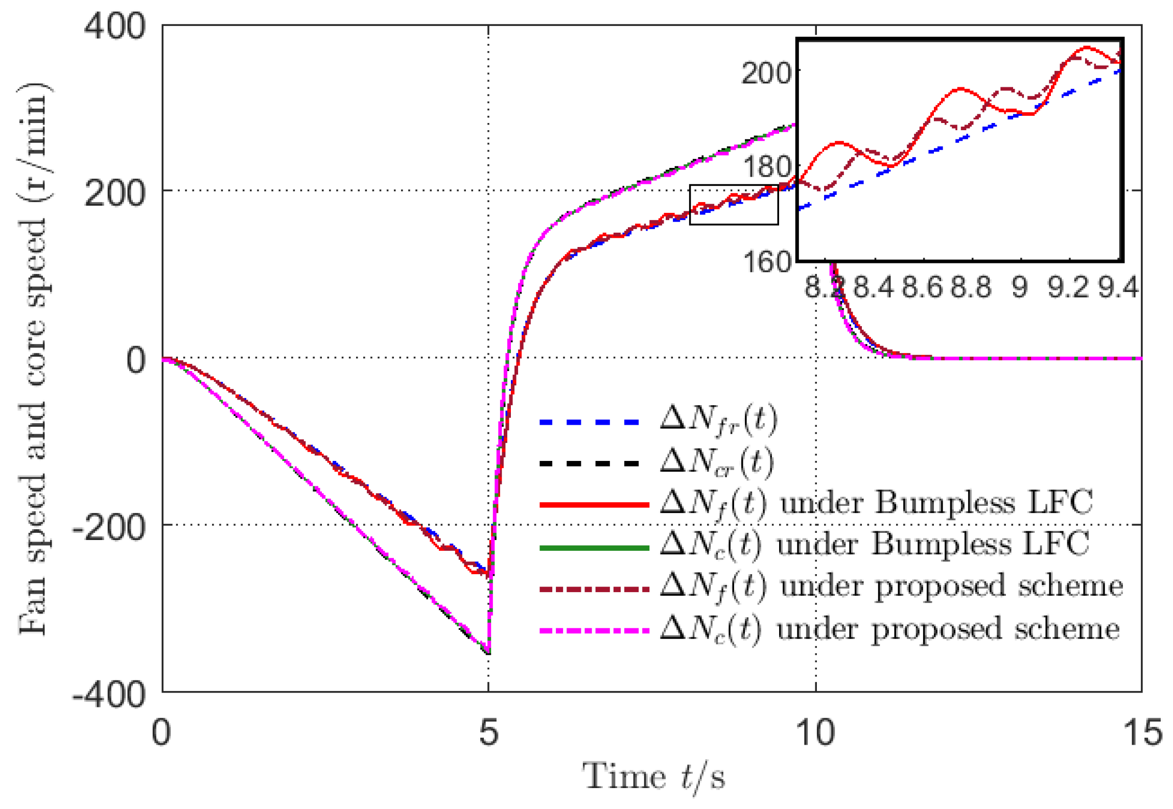 Mathematics 12 03504 g001