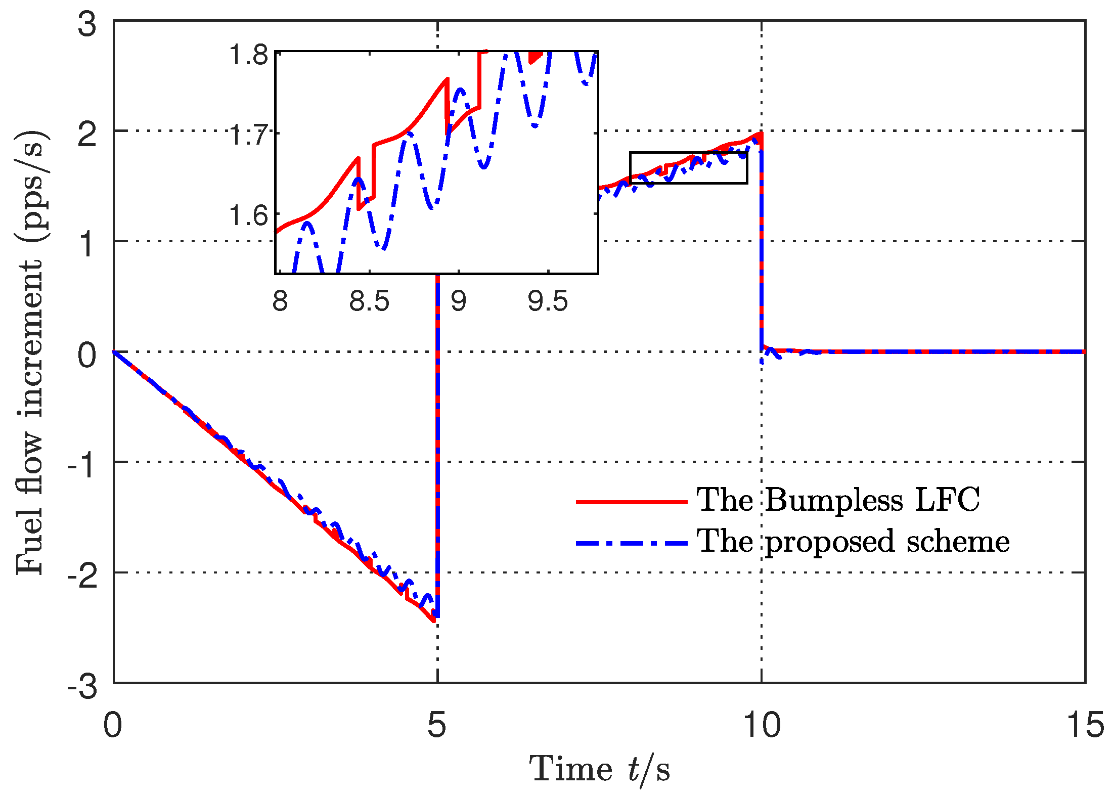 Mathematics 12 03504 g003