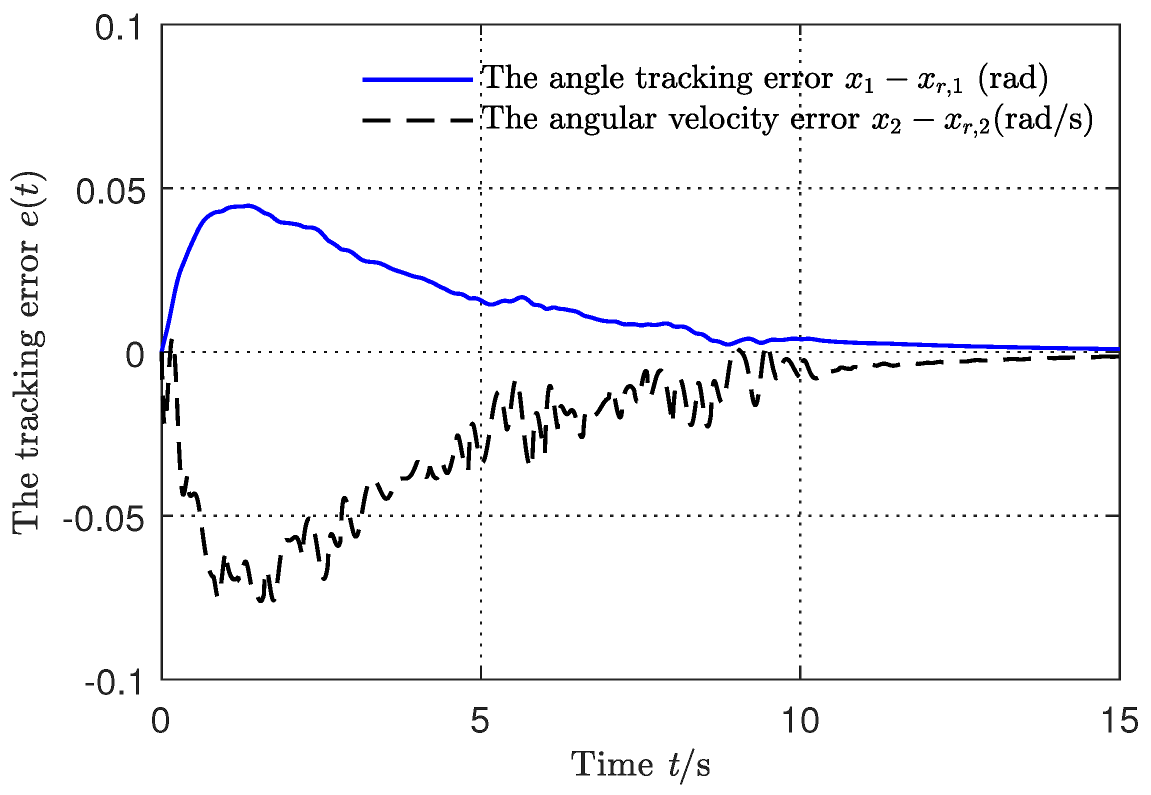 Mathematics 12 03504 g005