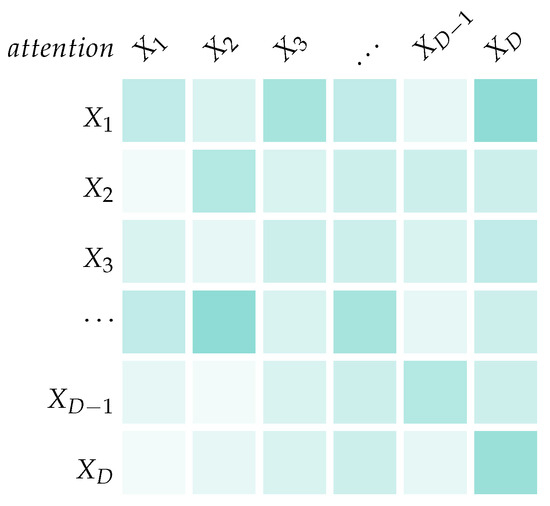Mean-Field-Type Transformers