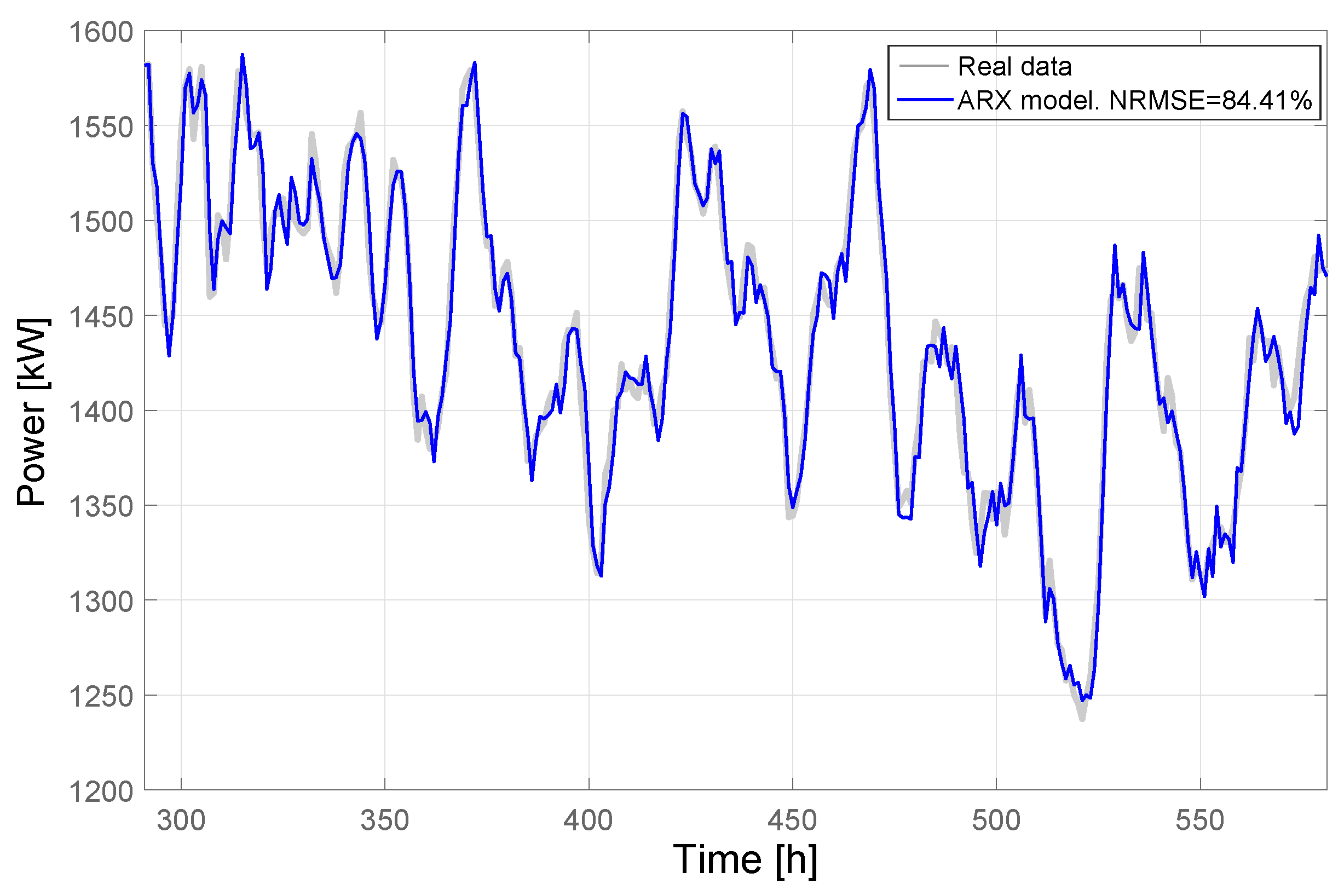 Mathematics 12 03507 g005
