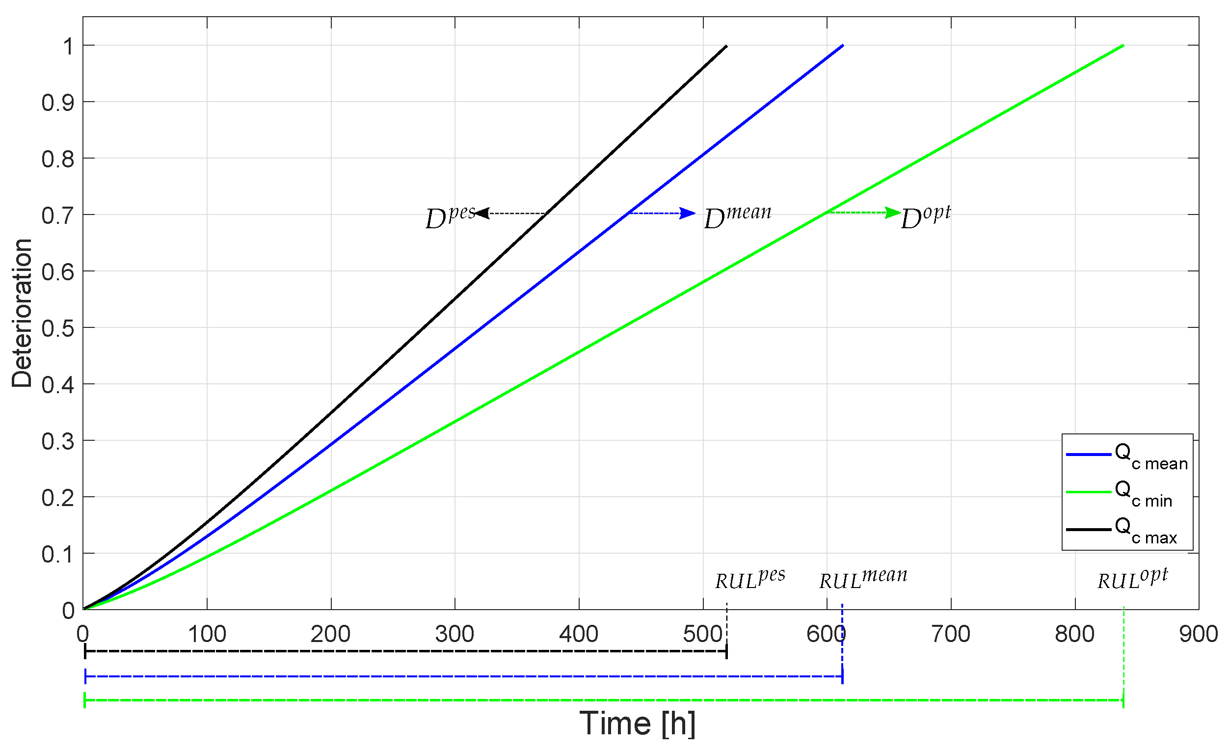 Mathematics 12 03507 g011