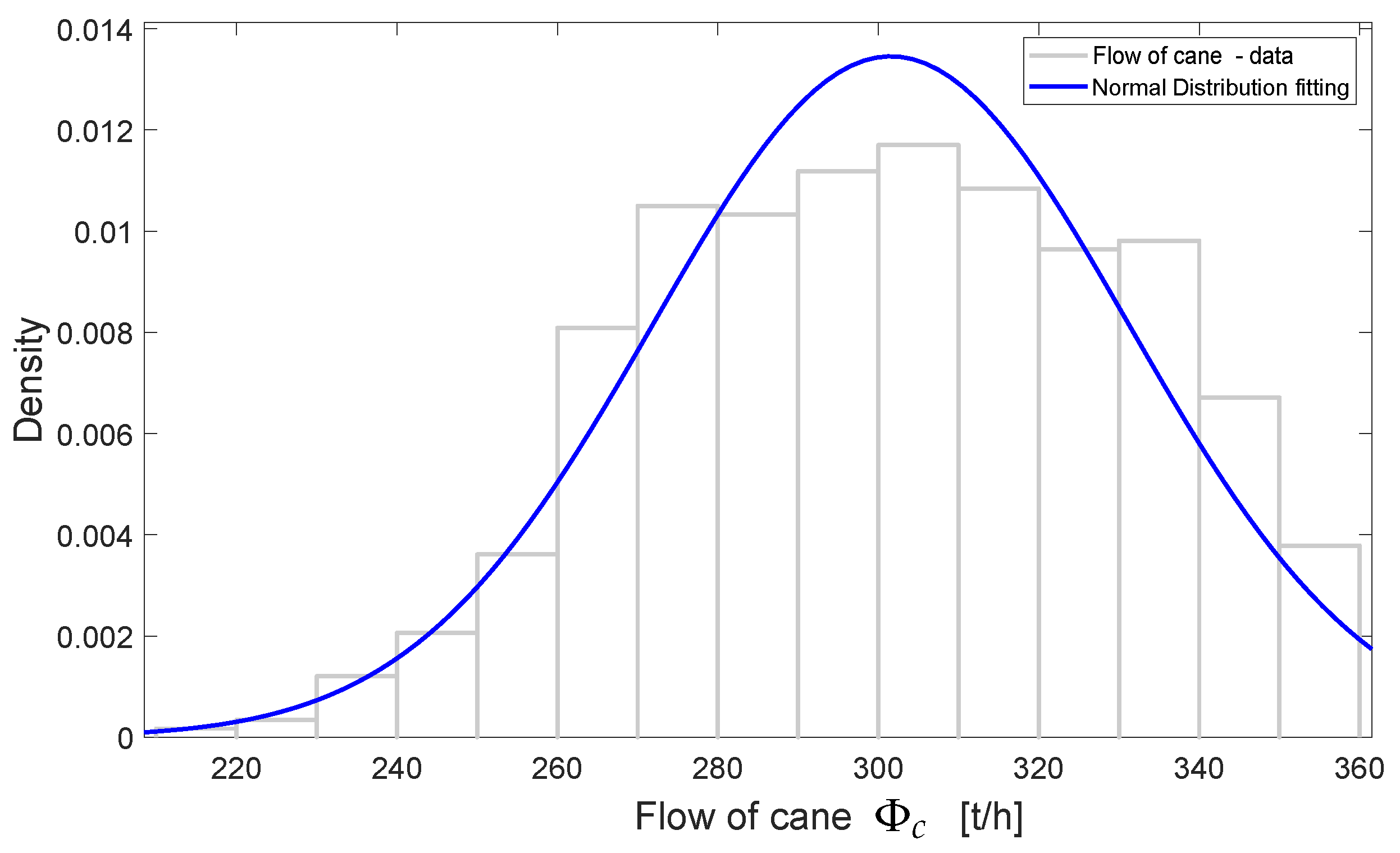 Mathematics 12 03507 g012